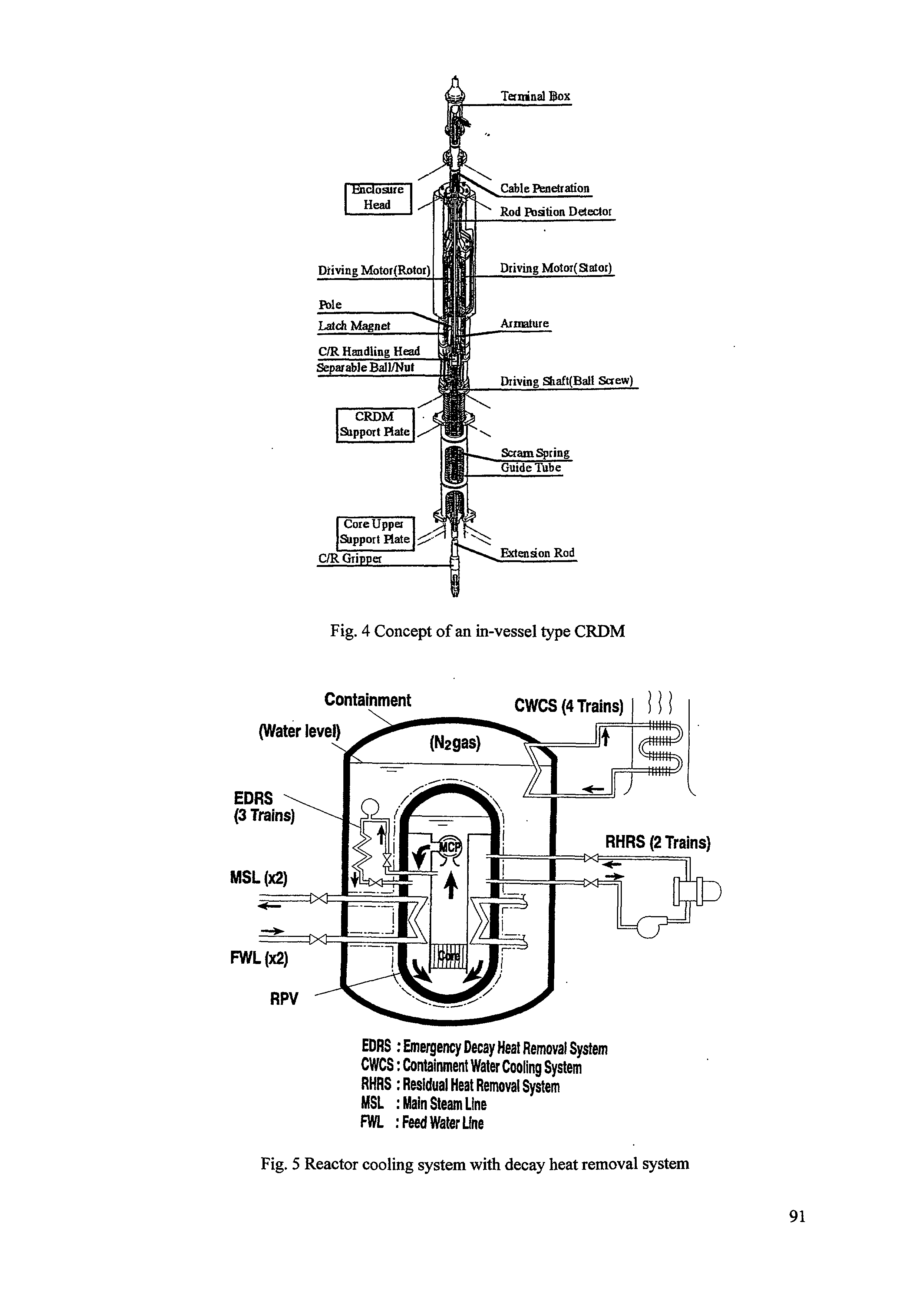 Fig. 5 Reactor cooling system with decay heat removal system...