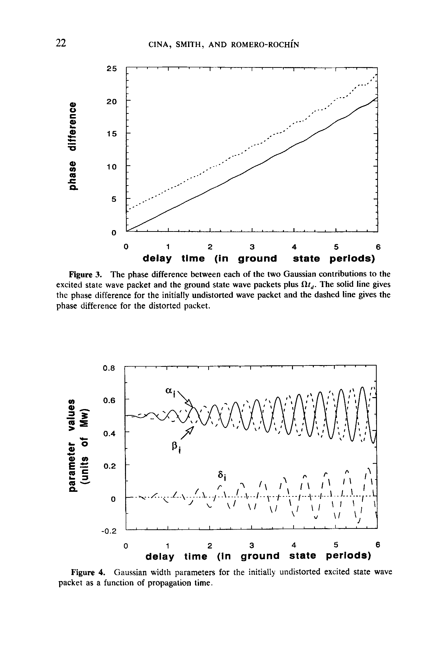 Figure 3. The phase difference between each of the two Gaussian contributions to the excited state wave packet and the ground state wave packets plus fltj. The solid line gives the phase difference for the initially undistorted wave packet and the dashed line gives the phase difference for the distorted packet.