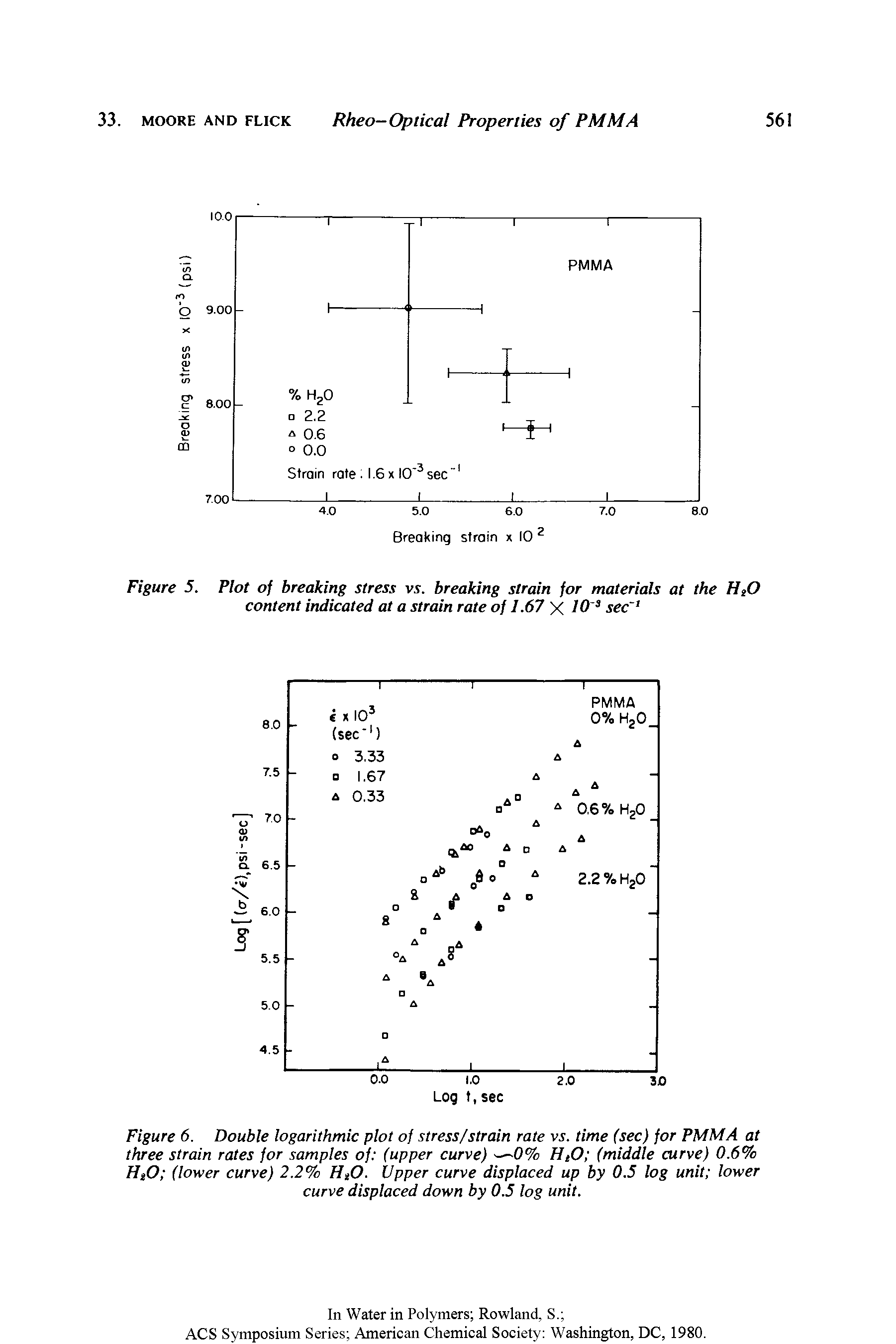 Figure 6. Double logarithmic plot of stress/strain rate vs. time (sec) for PMMA at three strain rates for samples of (upper curve) — 0% HtO (middle curve) 0.6% HtO (lower curve) 2.2% HtO. Upper curve displaced up by 0.5 log unit lower curve displaced down by 0.5 log unit.