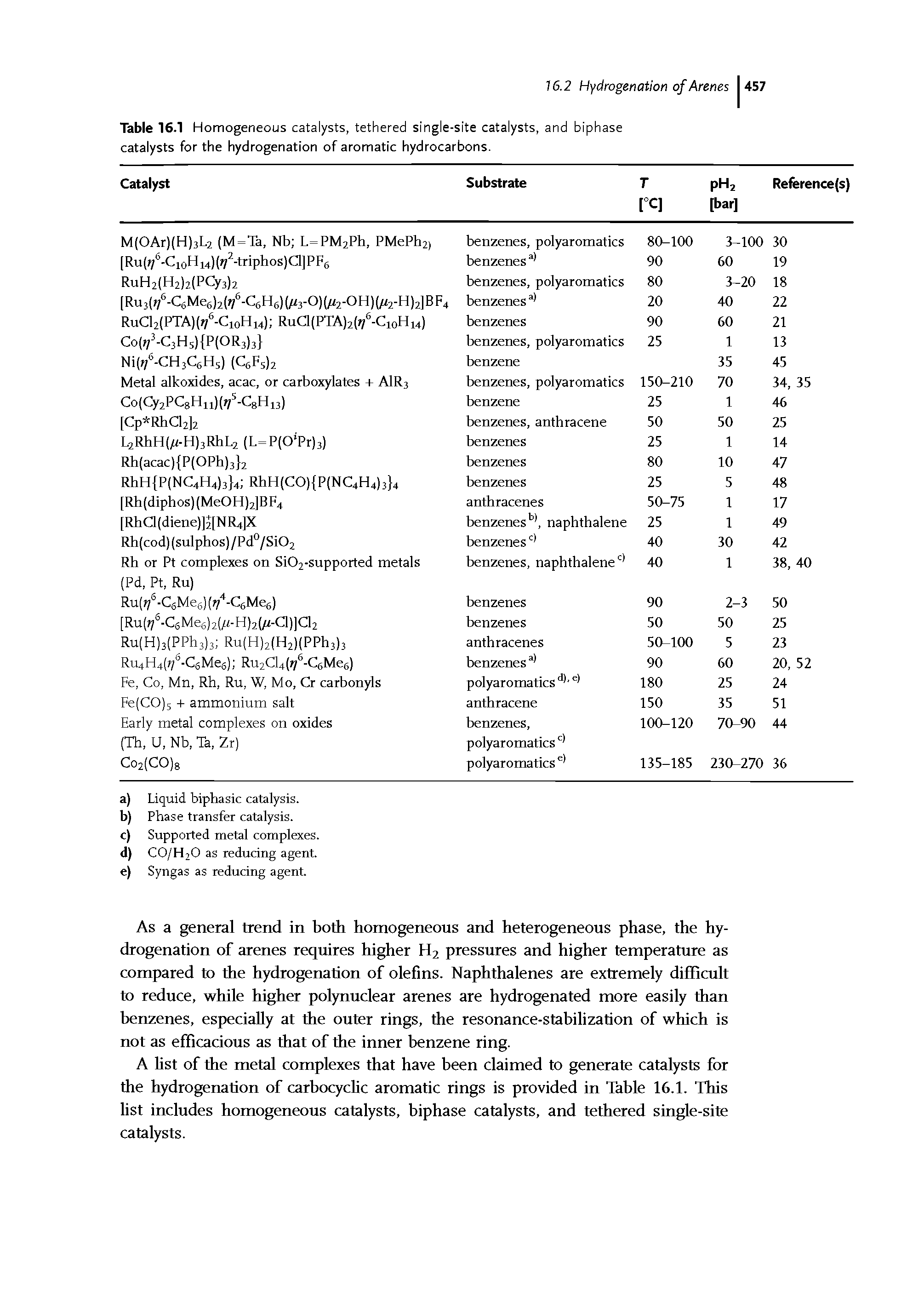 Table 16.1 Homogeneous catalysts, tethered single-site catalysts, and biphase catalysts for the hydrogenation of aromatic hydrocarbons.
