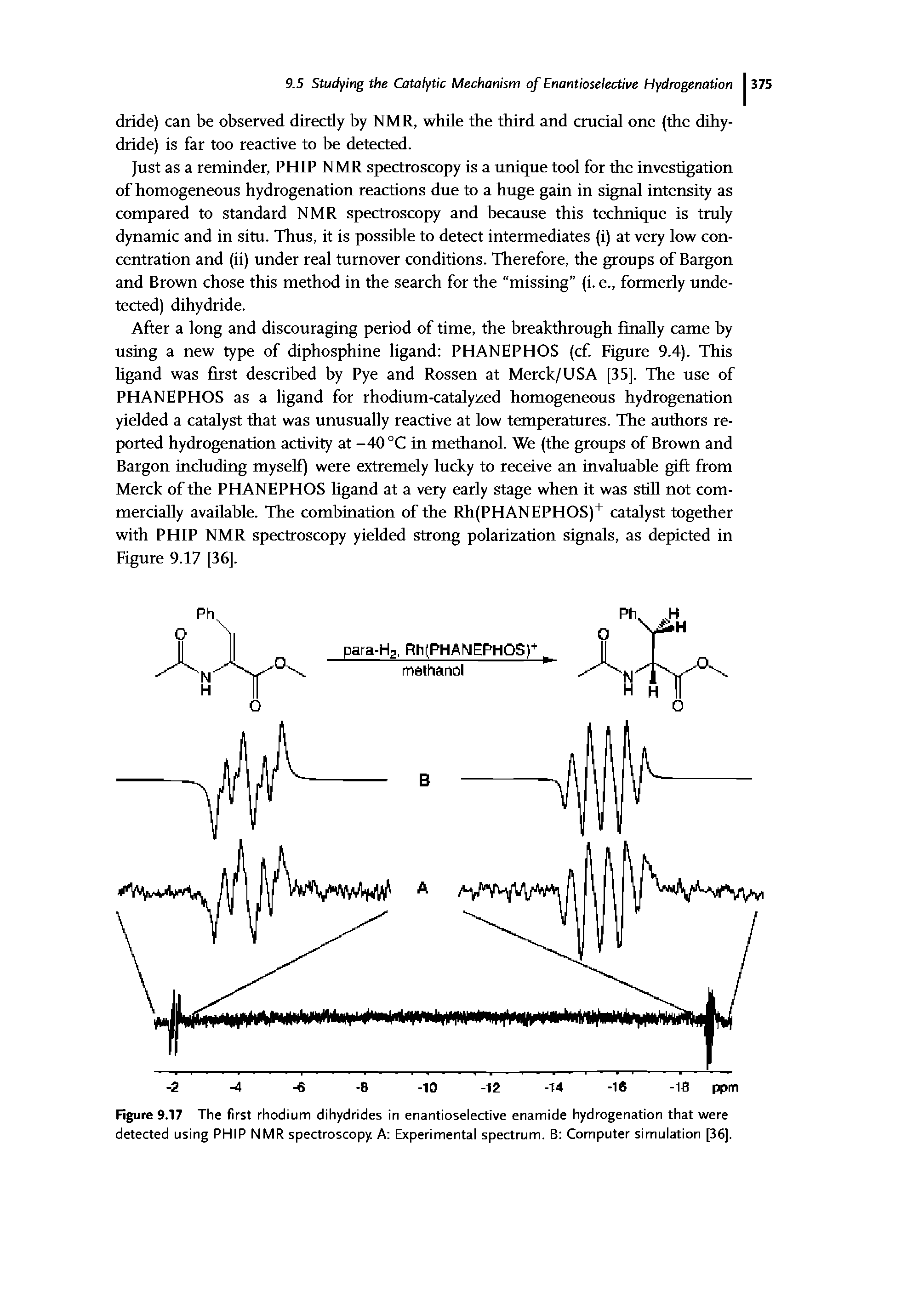 Figure 9.17 The first rhodium dihydrides in enantioselective enamide hydrogenation that were detected using PHIP NMR spectroscopy. A Experimental spectrum. B Computer simulation [36].