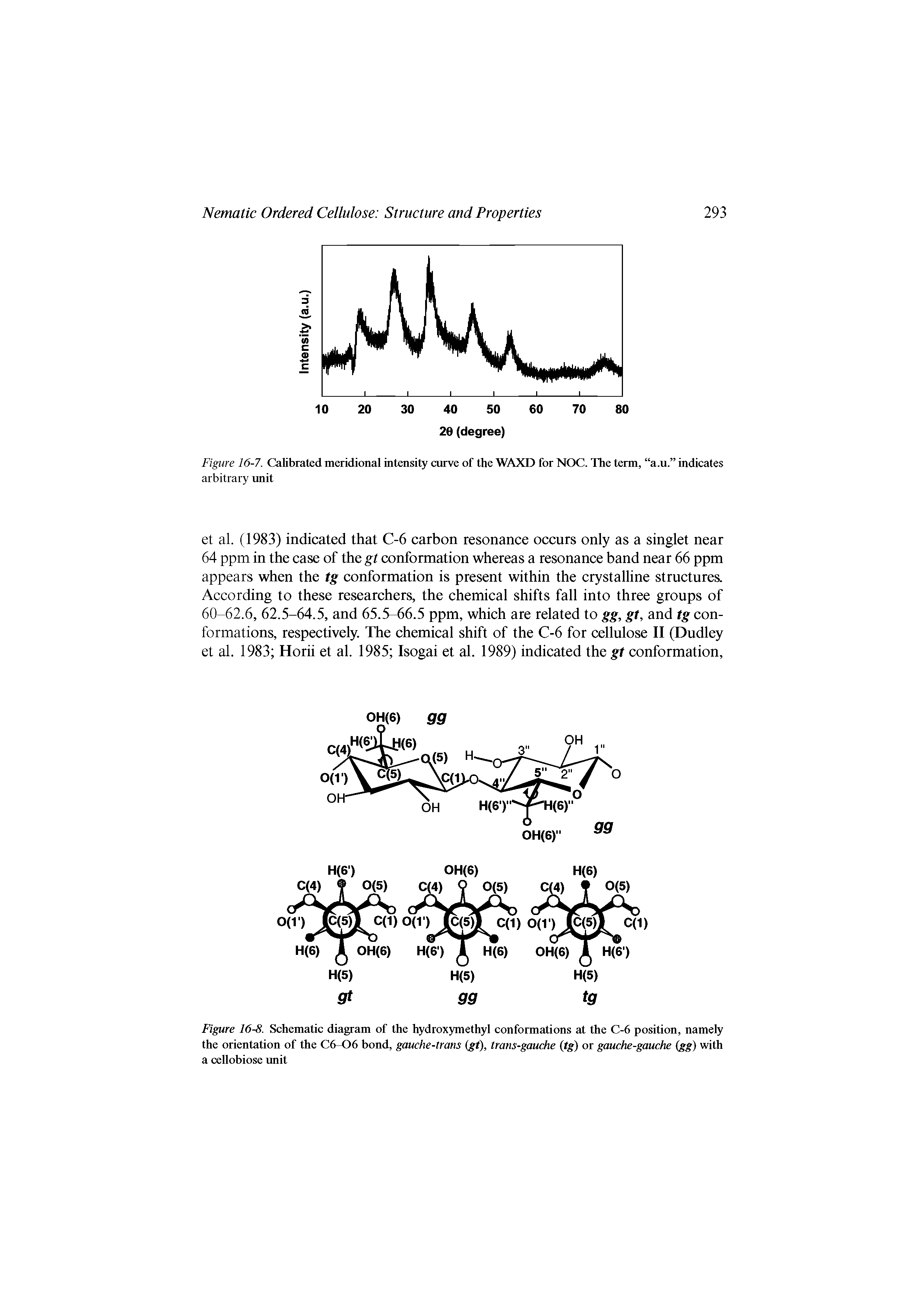 Figure 16-8. Schematic diagram of the hydroxymethyl conformations at the C-6 position, namely the orientation of the C6-06 bond, gauche-trans (gt), trans-gaudie (tg) or gauche-gauche (gg) with a cellobiose unit...