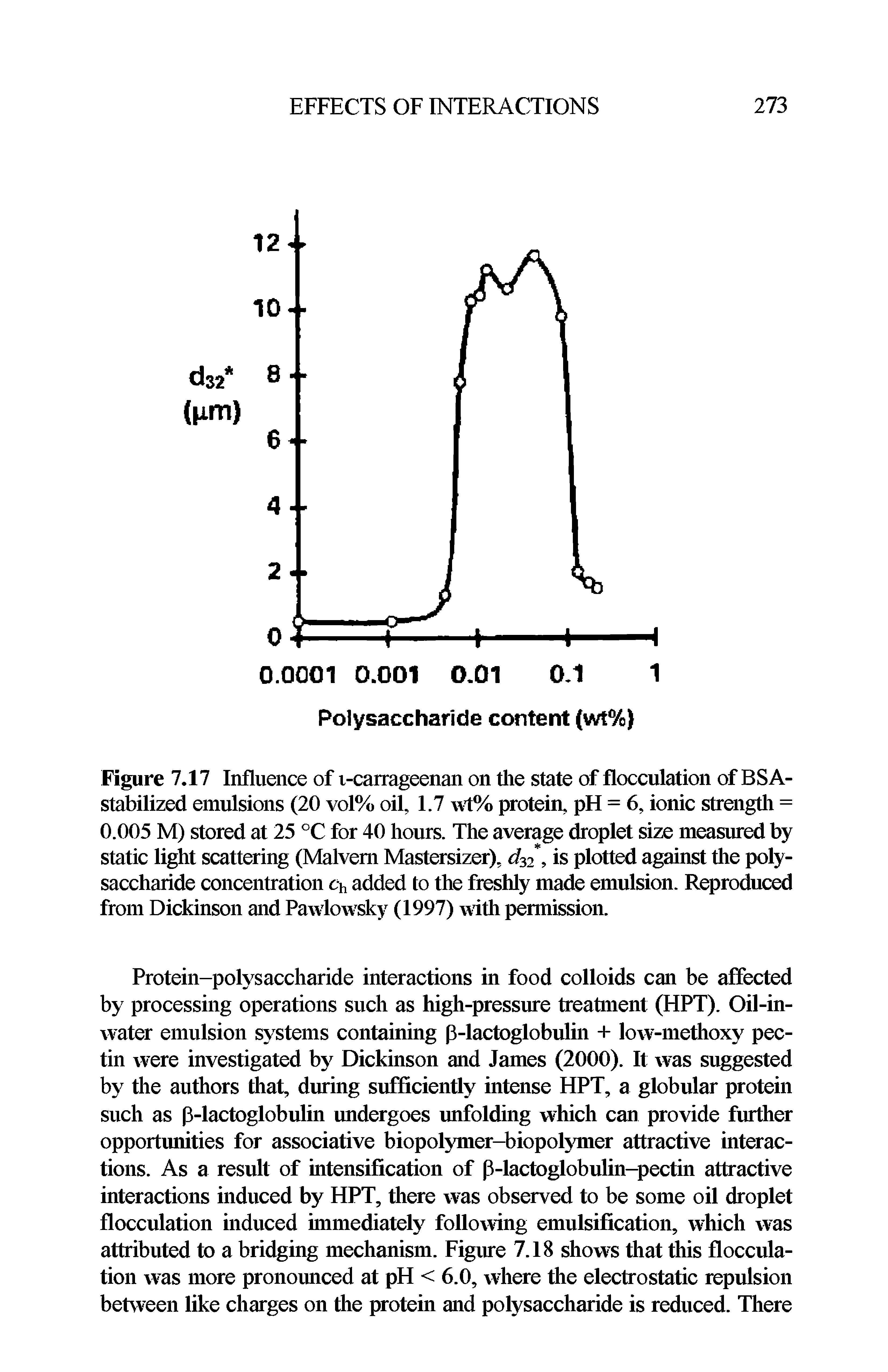 Figure 7.17 Influence of i-carrageenan on the state of flocculation of BSA-stabilized emulsions (20 vol% oil, 1.7 vt% protein. pH = 6, ionic strength = 0.005 M) stored at 25 °C for 40 hours. The average droplet size measured by static light scattering (Malvern Mastersizer), d32, is plotted against the polysaccharide concentration ch added to the freshly made emulsion. Reproduced from Dickinson and Pawlowsky (1997) with permission.
