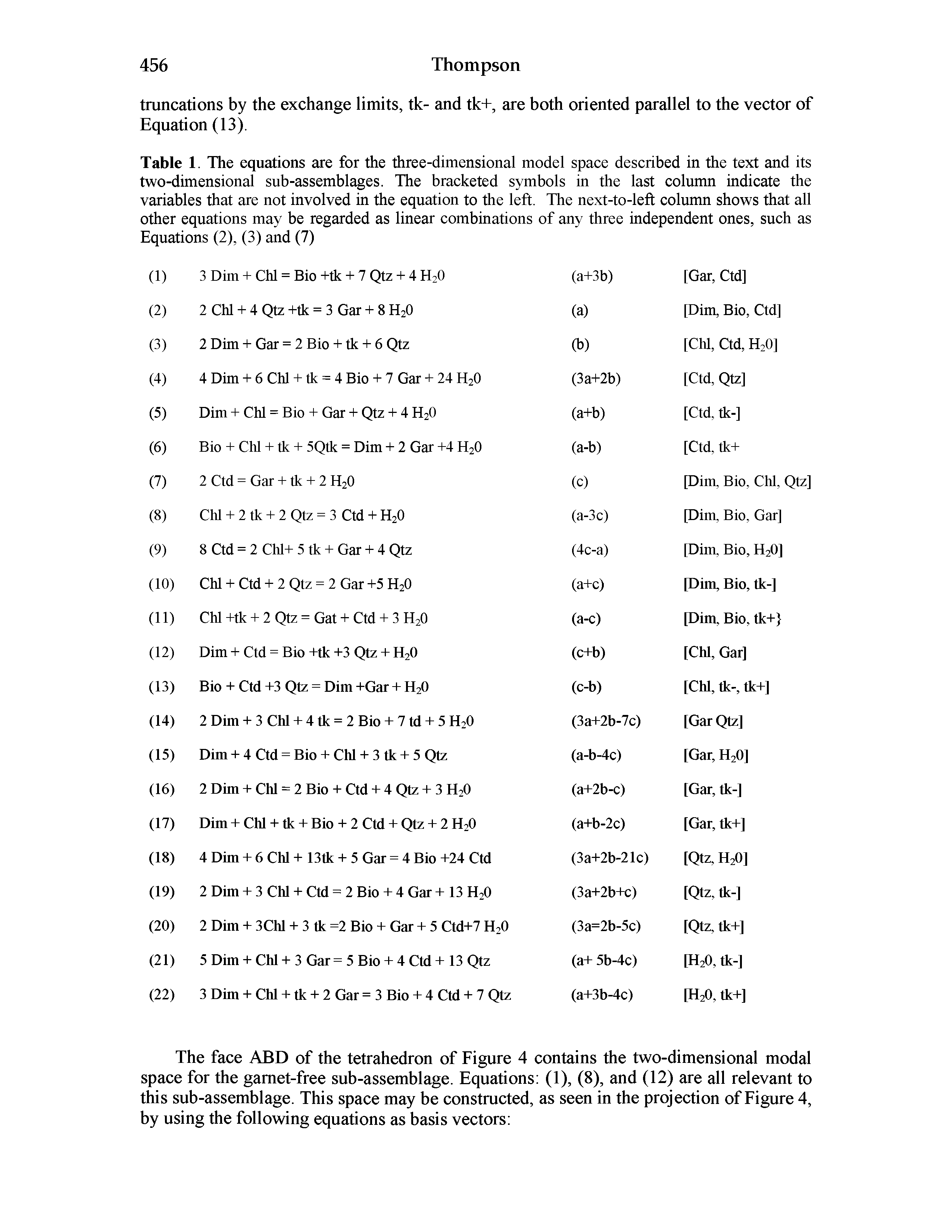 Table 1. The equations are for the three-dimensional model space described in the text and its two-dimensional sub-assemblages. The bracketed symbols in the last column indicate the variables that are not involved in the equation to the left. The next-to-left column shows that all other equations may be regarded as linear combinations of any three independent ones, such as Equations (2), (3) and (7)...