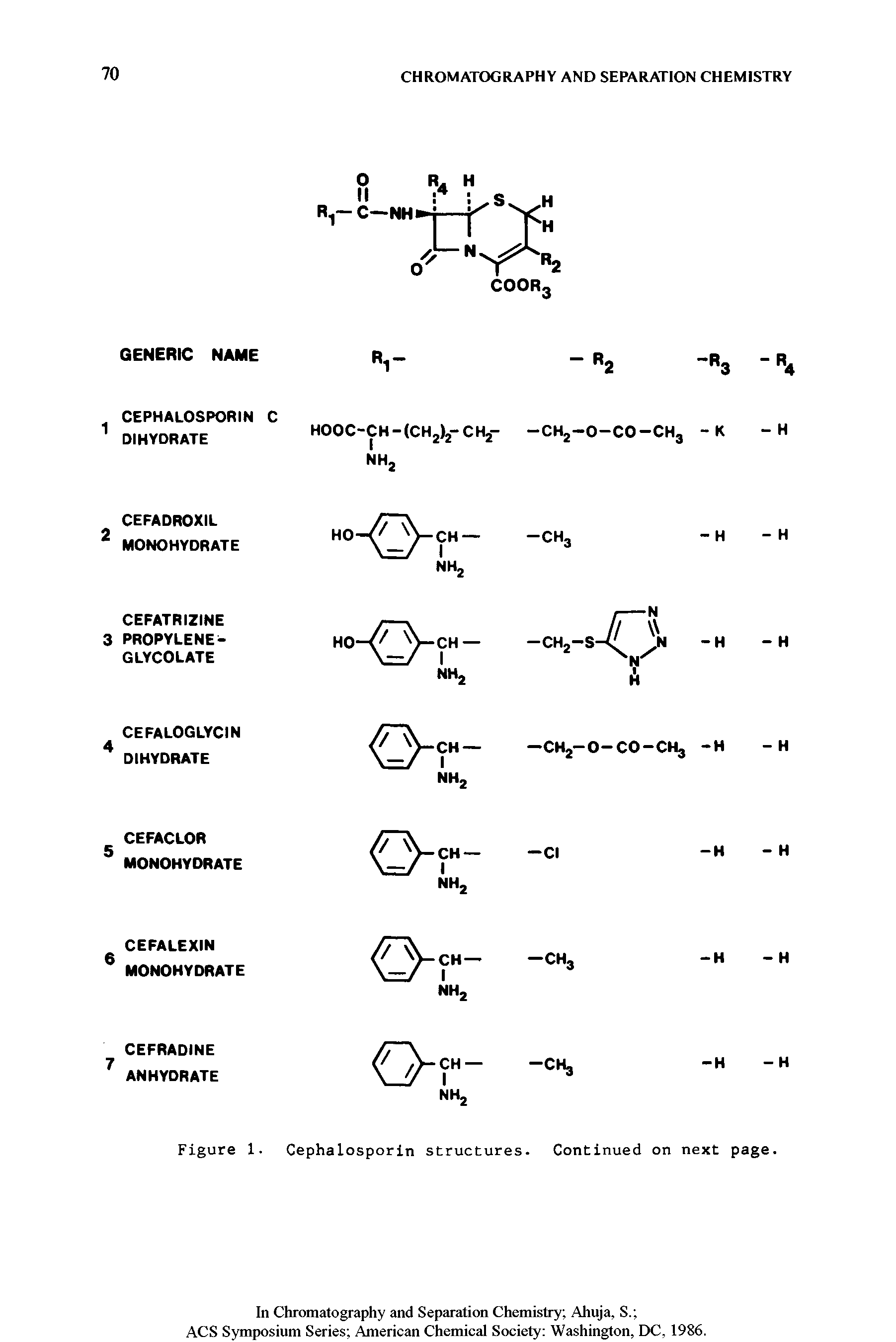 Figure 1. Cephalosporin structures. Continued on next ] page.