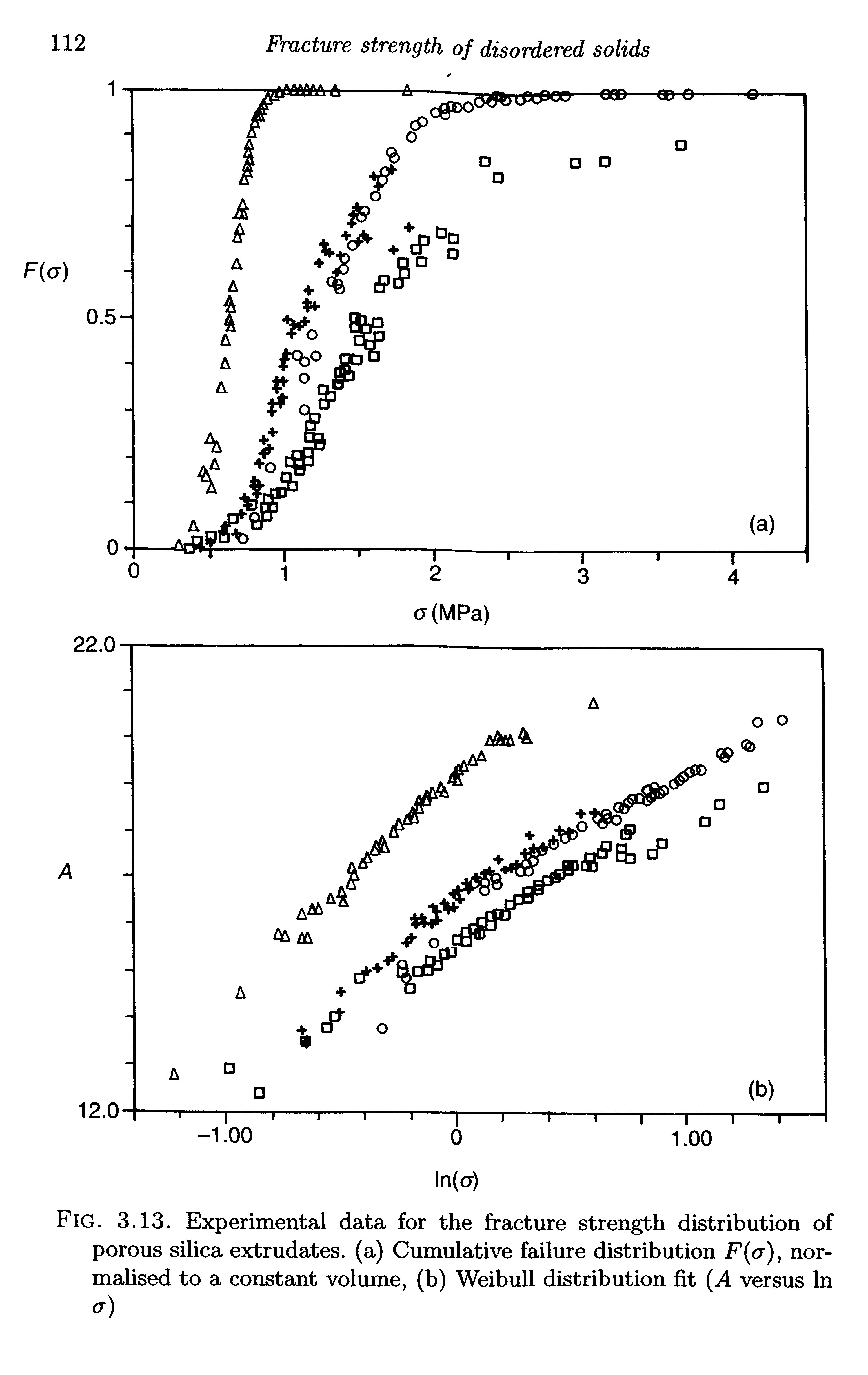 Fig. 3.13. Experimental data for the fracture strength distribution of porous silica extrudates. (a) Cumulative failure distribution F a), normalised to a constant volume, (b) Weibull distribution fit A versus In...
