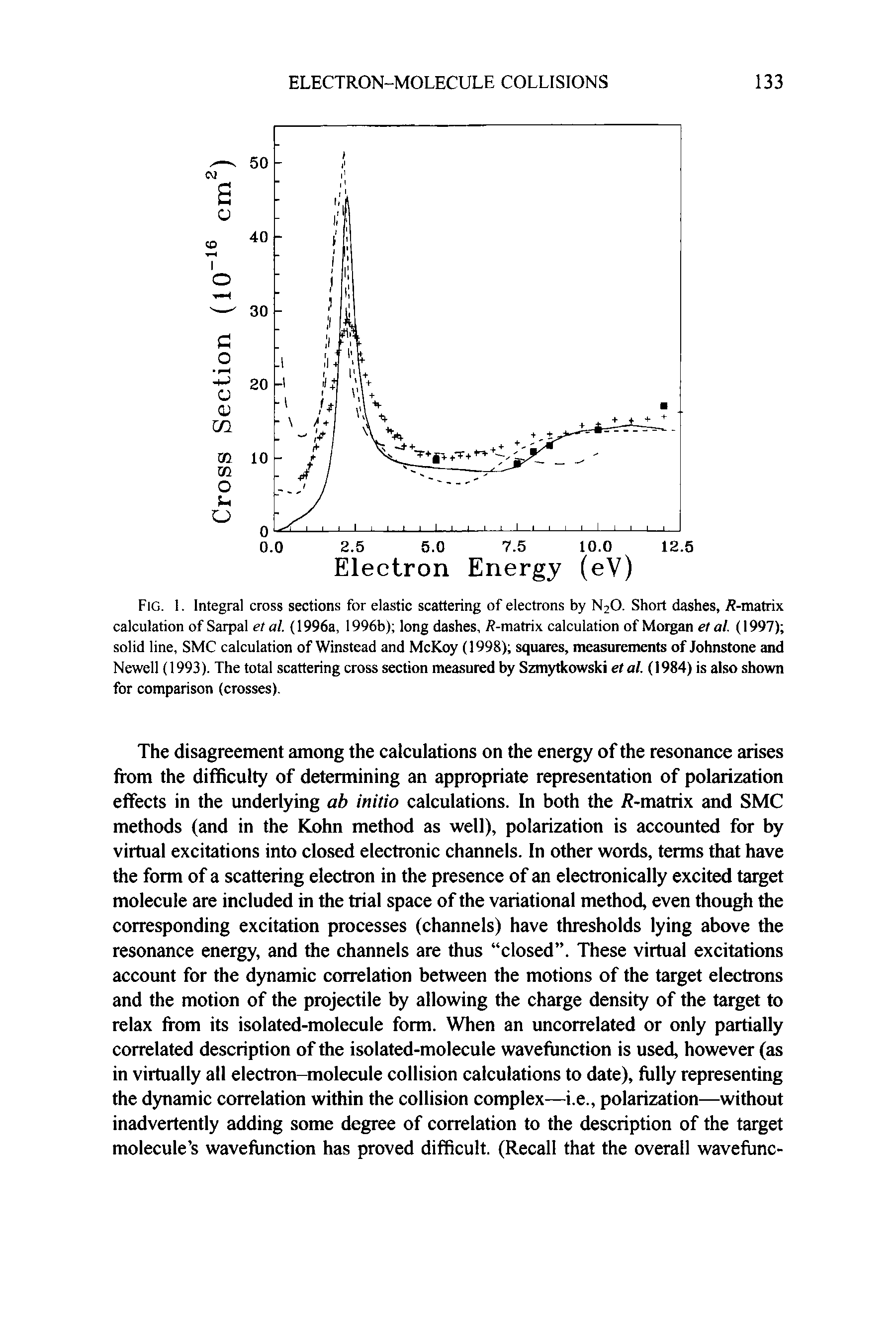 Fig. 1. Integral cross sections for elastic scattering of electrons by N2O. Short dashes, R-matrix calculation of Sarpal et al. (1996a, 1996b) long dashes, /1-matrix calculation of Morgan et al. (1997) solid line, SMC calculation of Winstead and McKoy (1998) squares, measurements of Johnstone and Newell (1993). The total scattering cross section measured by Szmytkowski etal. (1984) is also shown for comparison (crosses).