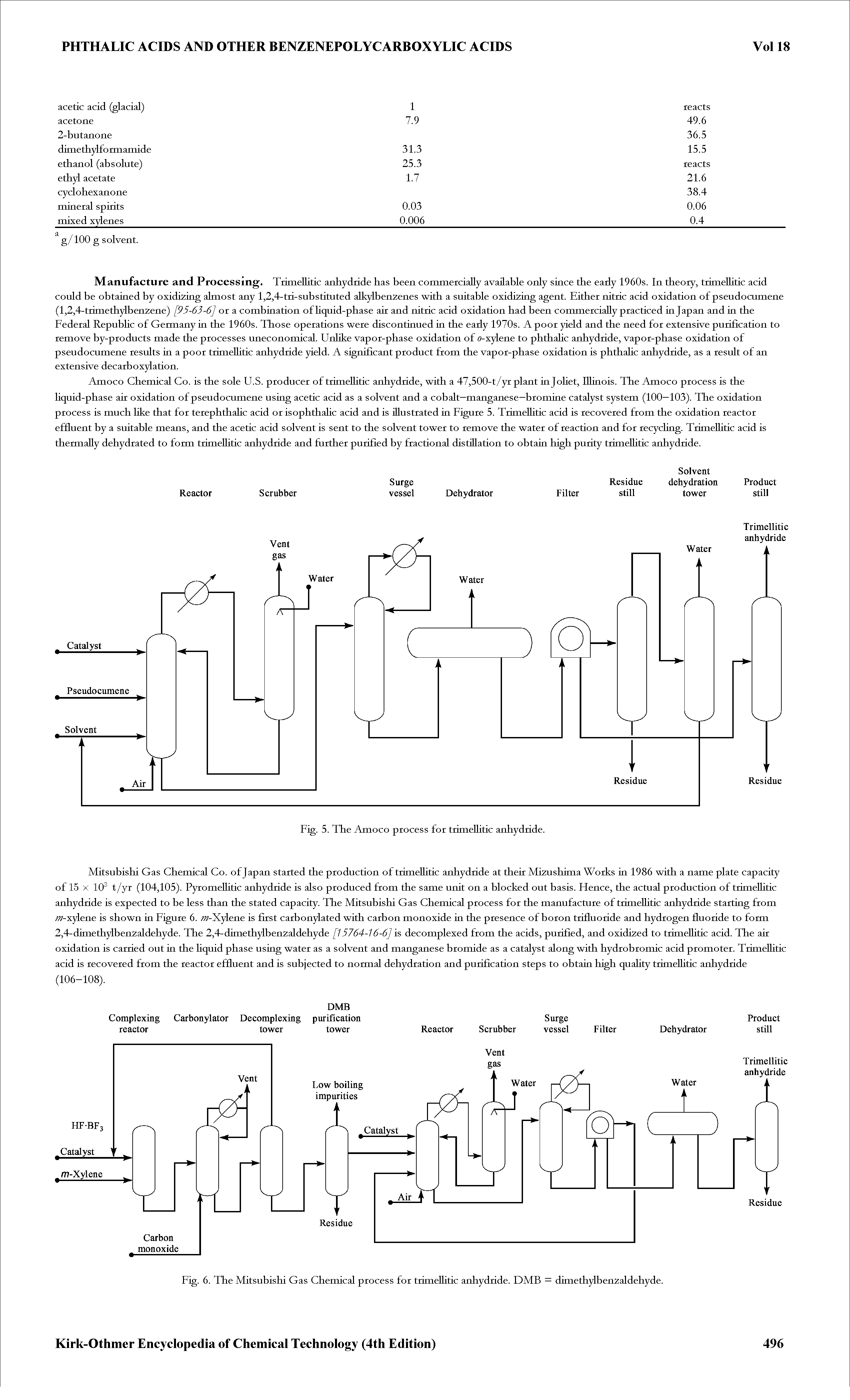 Fig. 6. The Mitsubishi Gas Chemical process for trimeUitic anhydride. DMB — dimethylbenzaldehyde.