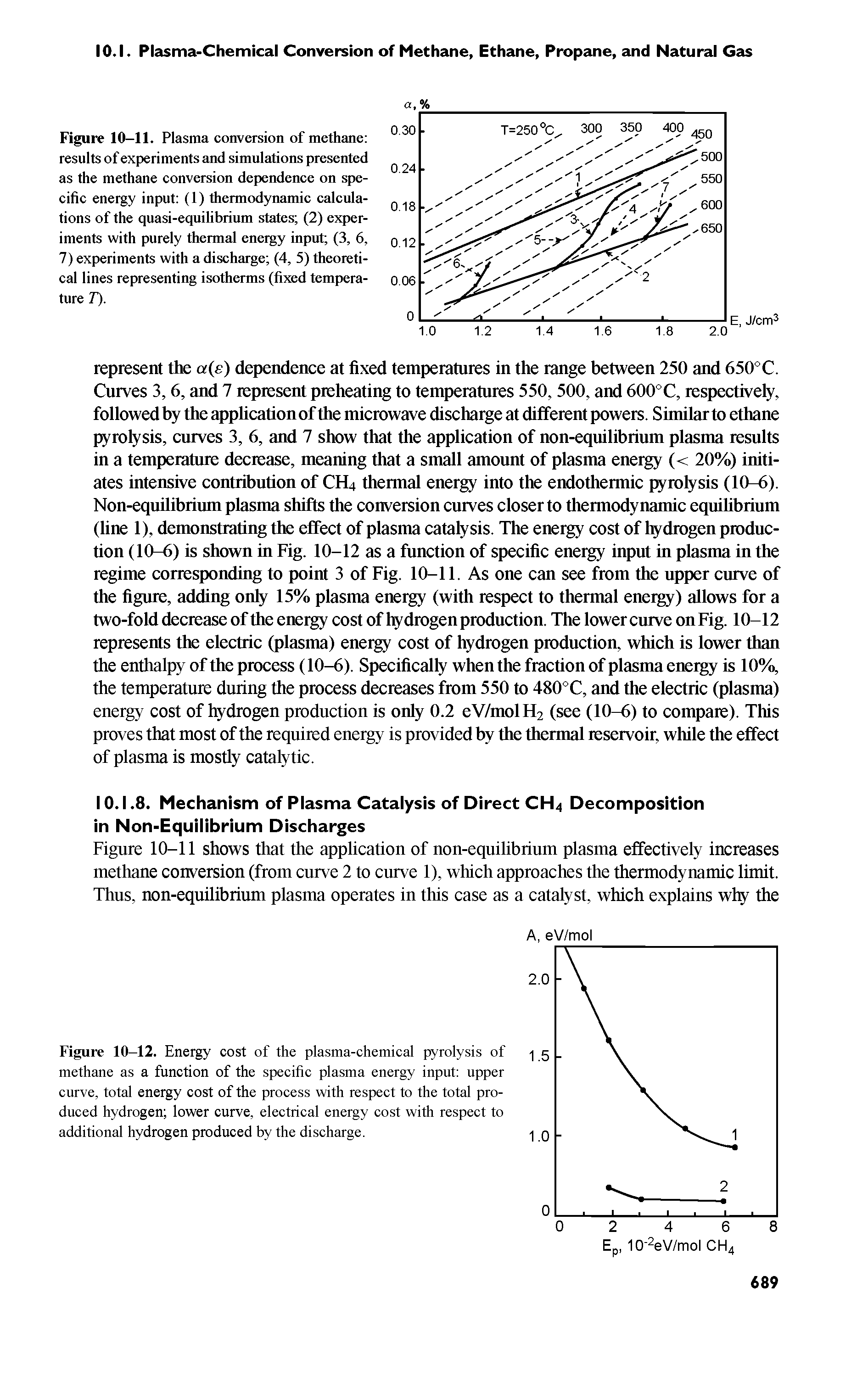 Figure 10-11. Plasma conversion of methane results of experiments and simulations presented as the methane conversion dependence on specific energy input (1) thermodynamic calculations of the quasi-equilibrium states (2) experiments with purely thermal energy input (3, 6, 7) experiments with a discharge (4, 5) theoretical lines representing isotherms (fixed temperature 7).