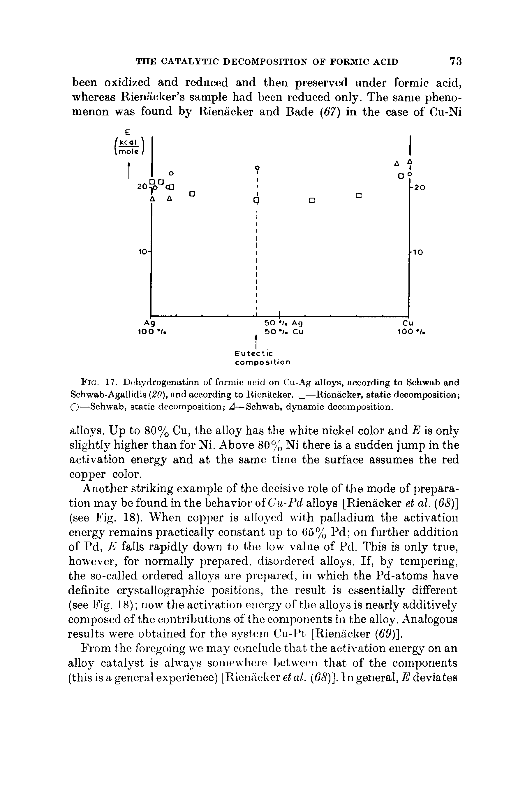 Fig. 17. Dehydrogenation of formic acid on Cu-Ag alloys, according to Schwab and Schwab-Agallidis (20), and according to Rienacker. —Rienacker, static decomposition O—Schwab, static decomposition A—Schwab, dynamic decomposition.