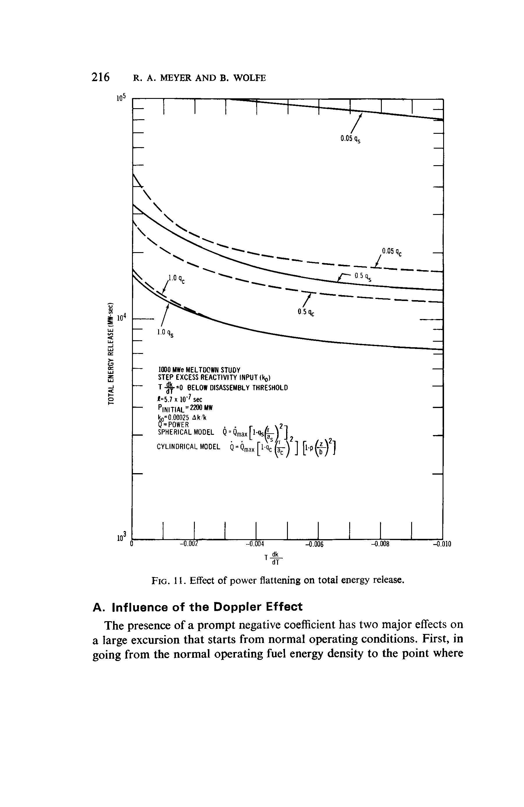 Fig. 11. Effect of power flattening on total energy release.