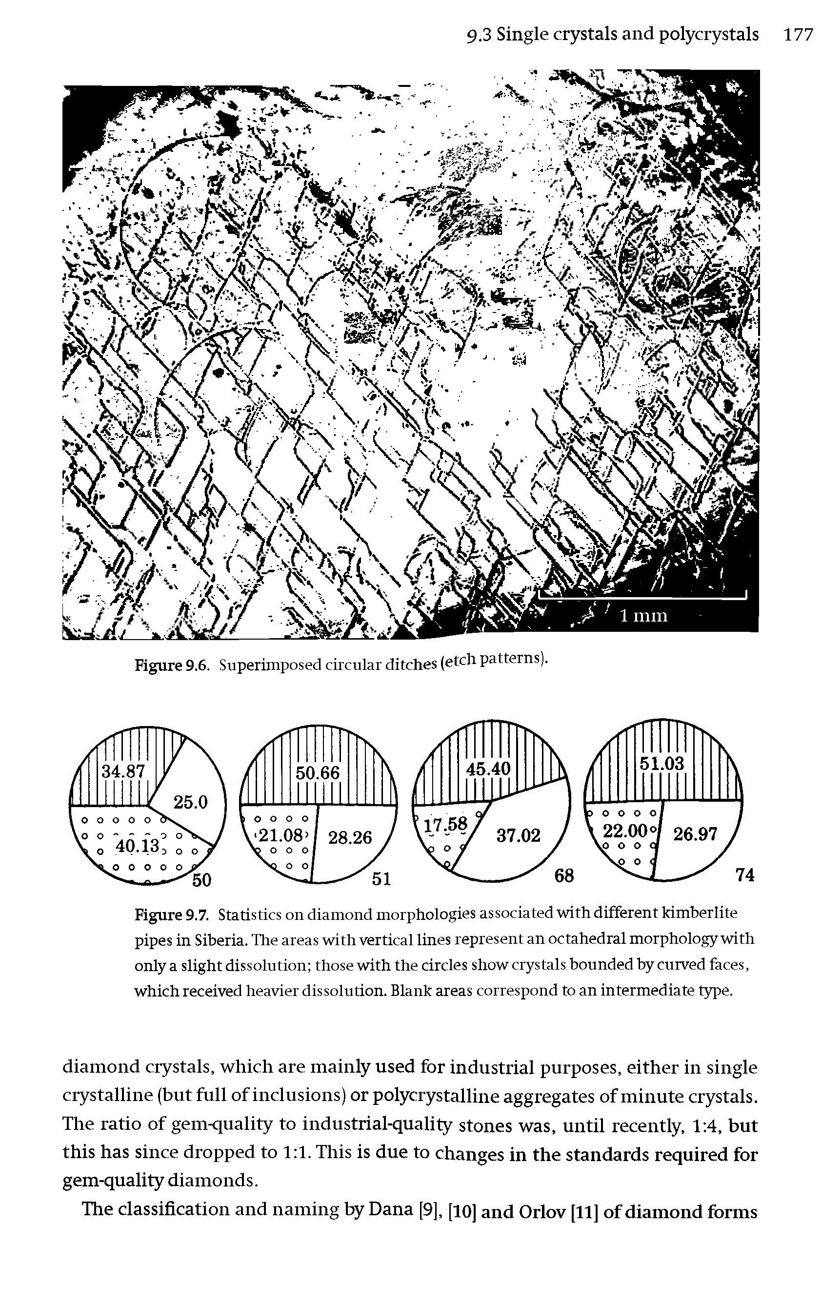 Figure 9.7. Statistics on diamond morphologies associated with different kimberlite pipes in Siberia. The areas with vertical lines represent an octahedral morphology with only a slight dissolution those with the circles show crystals bounded by curved faces, which received heavier dissolution. Blank areas correspond to an intermediate type.