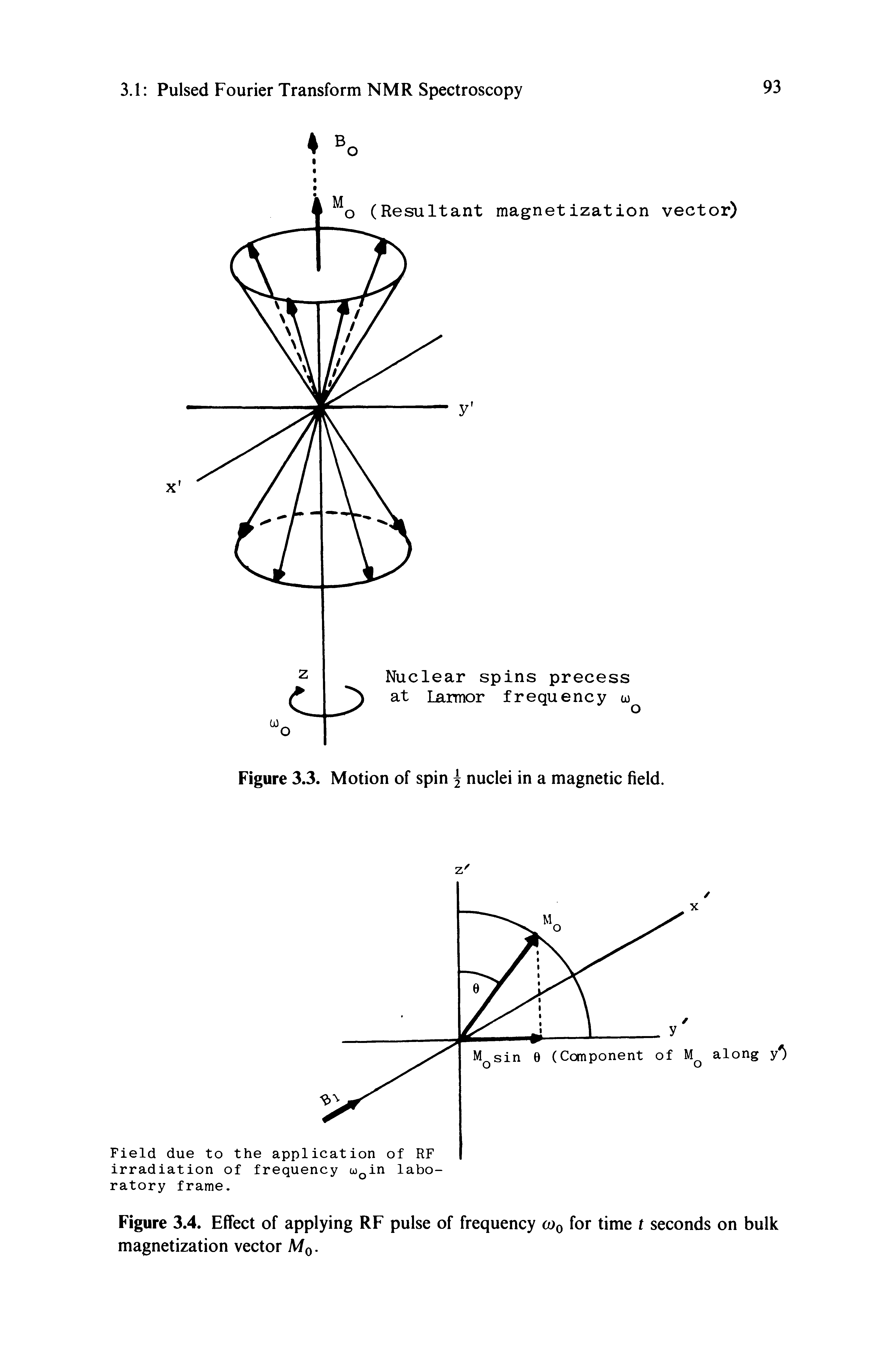 Figure 3.4. Effect of applying RF pulse of frequency (Oq for time t seconds on bulk magnetization vector Mq-...