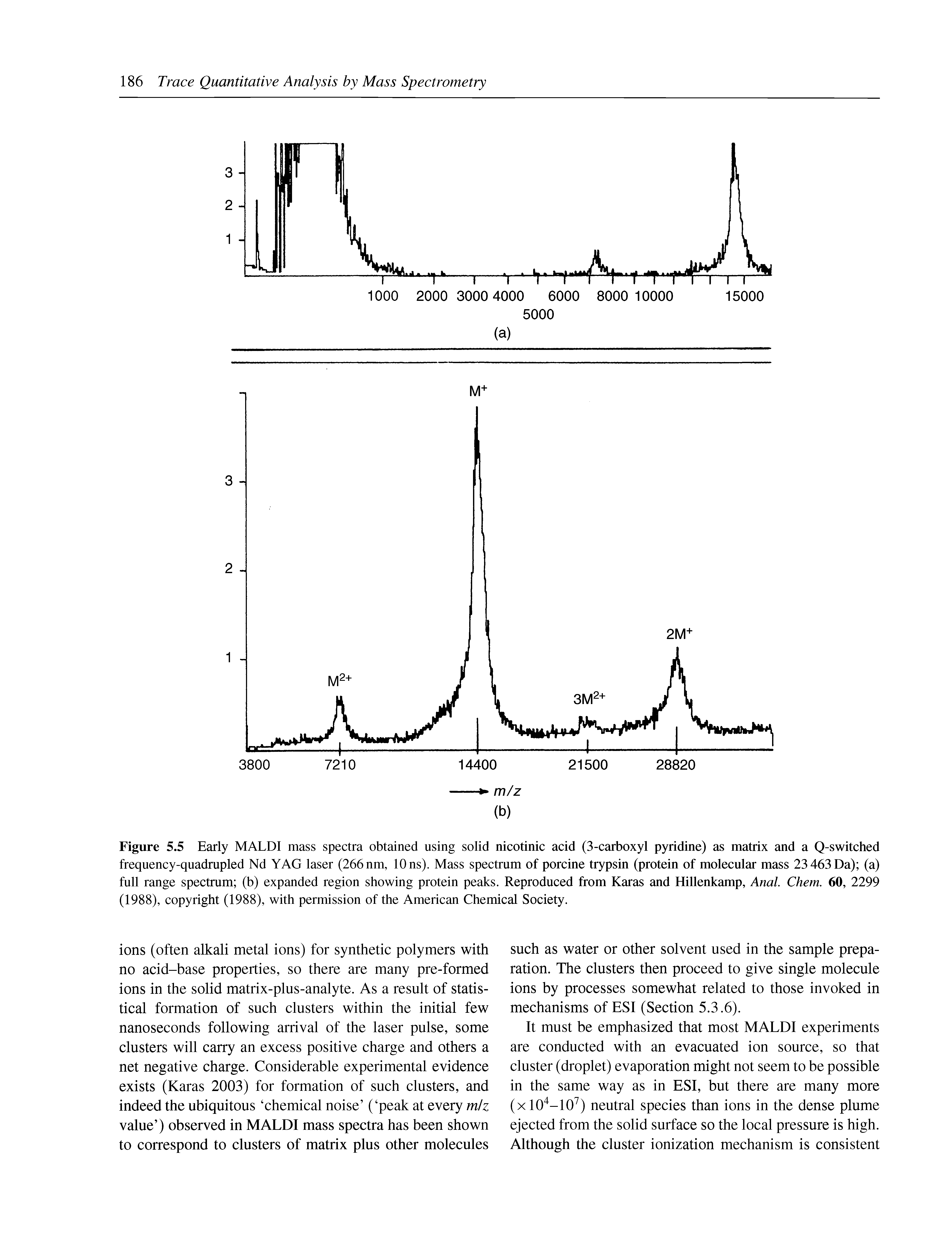 Figure 5.5 Early MALDI mass spectra obtained using solid nicotinic acid (3-carboxyl pyridine) as matrix and a Q-switched frequency-quadrupled Nd YAG laser (266 nm, 10 ns). Mass spectrum of porcine trypsin (protein of molecular mass 23 463 Da) (a) full range spectrum (b) expanded region showing protein peaks. Reproduced from Karas and Hillenkamp, Anal Chem. 60, 2299 (1988), copyright (1988), with permission of the American Chemical Society.