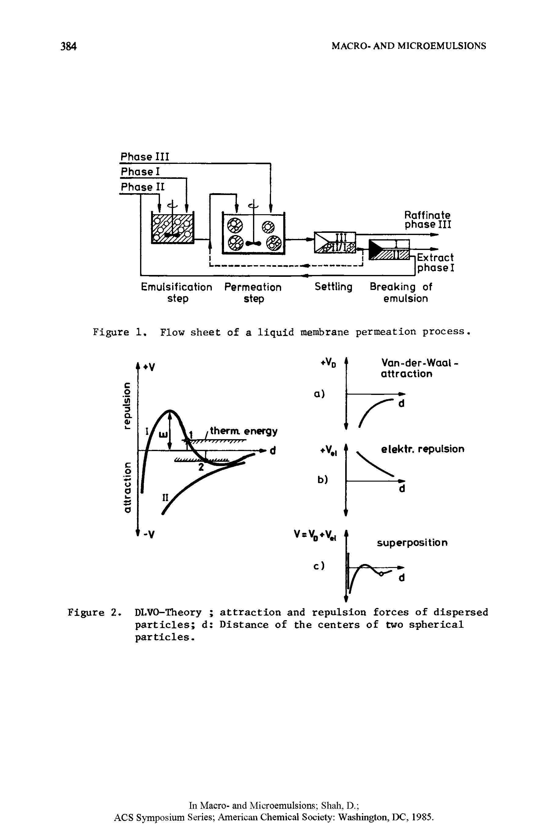 Figure 1. Flow sheet of a liquid membrane permeation process.