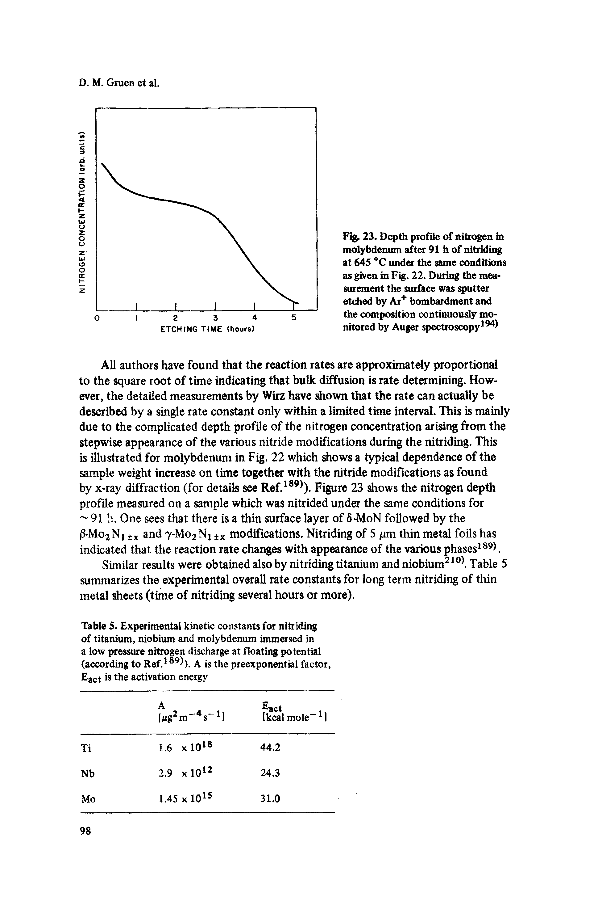 Table 5. Experimental kinetic constants for nitriding of titanium, niobium and molybdenum immersed in a low pressure nitrogen discharge at floating potential (according to Ref.189b- A is the preexponential factor,...