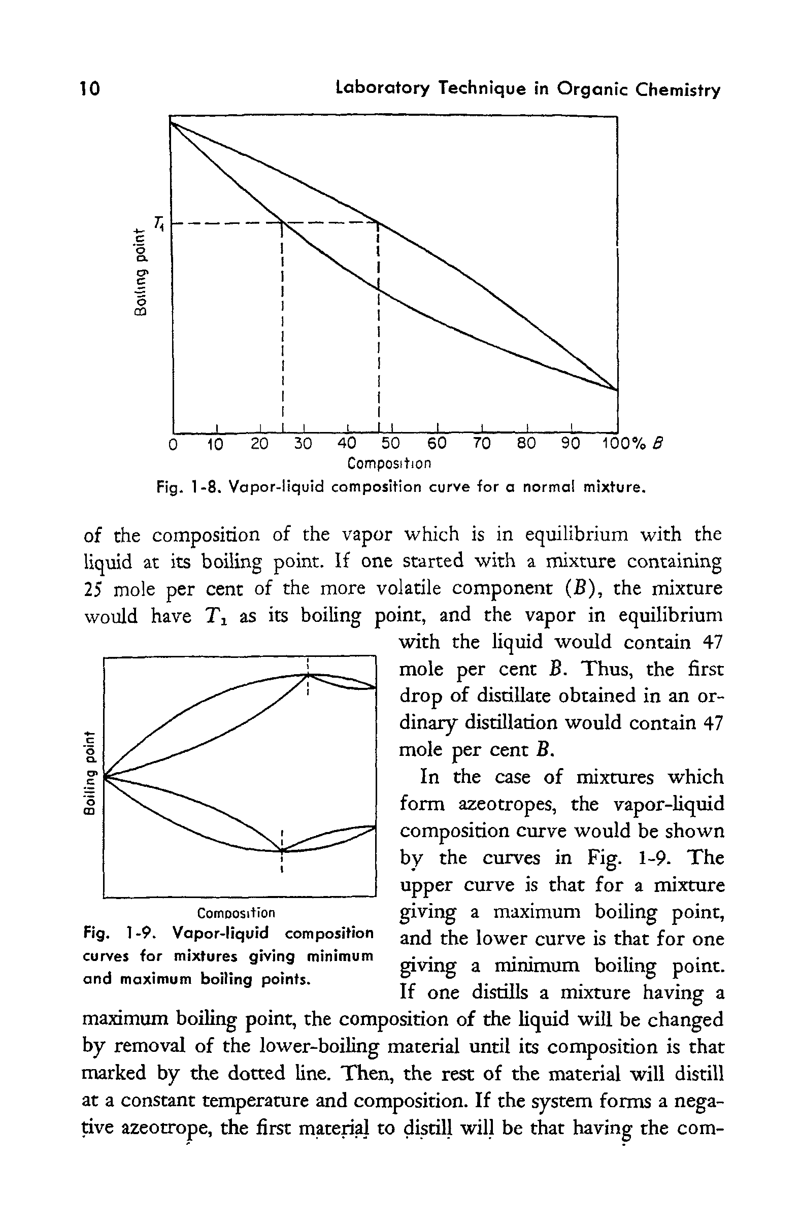 Fig. 1 -9. Vapor-liquid composition curves for mixtures giving minimum and maximum boiling points.