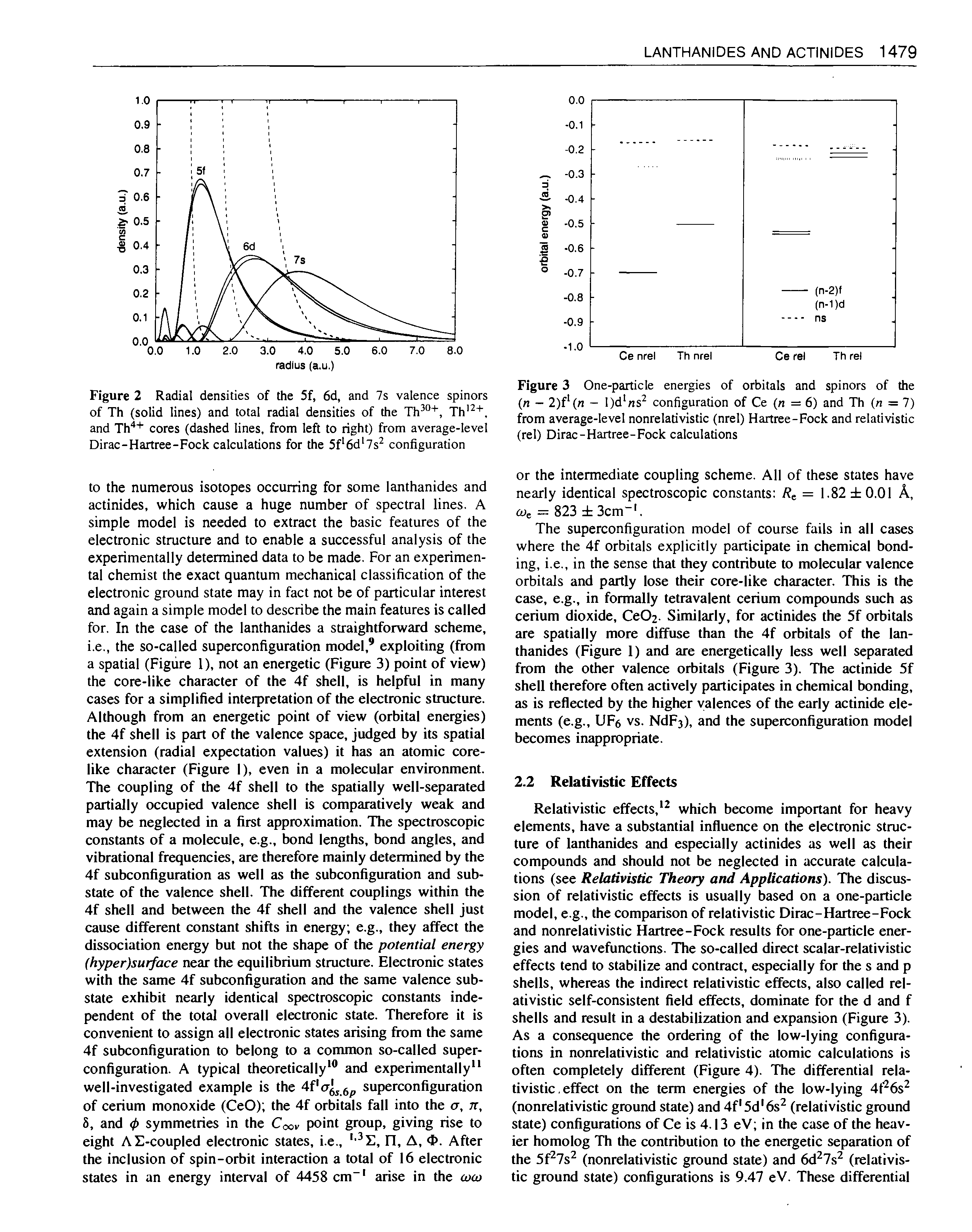Figure 3 One-particle energies of orbitals and spinors of the (n — 2)f (n - I)d ns configuration of Ce (n = 6) and Th (n = 7) from average-level nonrelativistic (nrel) Hartree-Fock and relativistic (rel) Dirac-Hartree-Fock calculations...