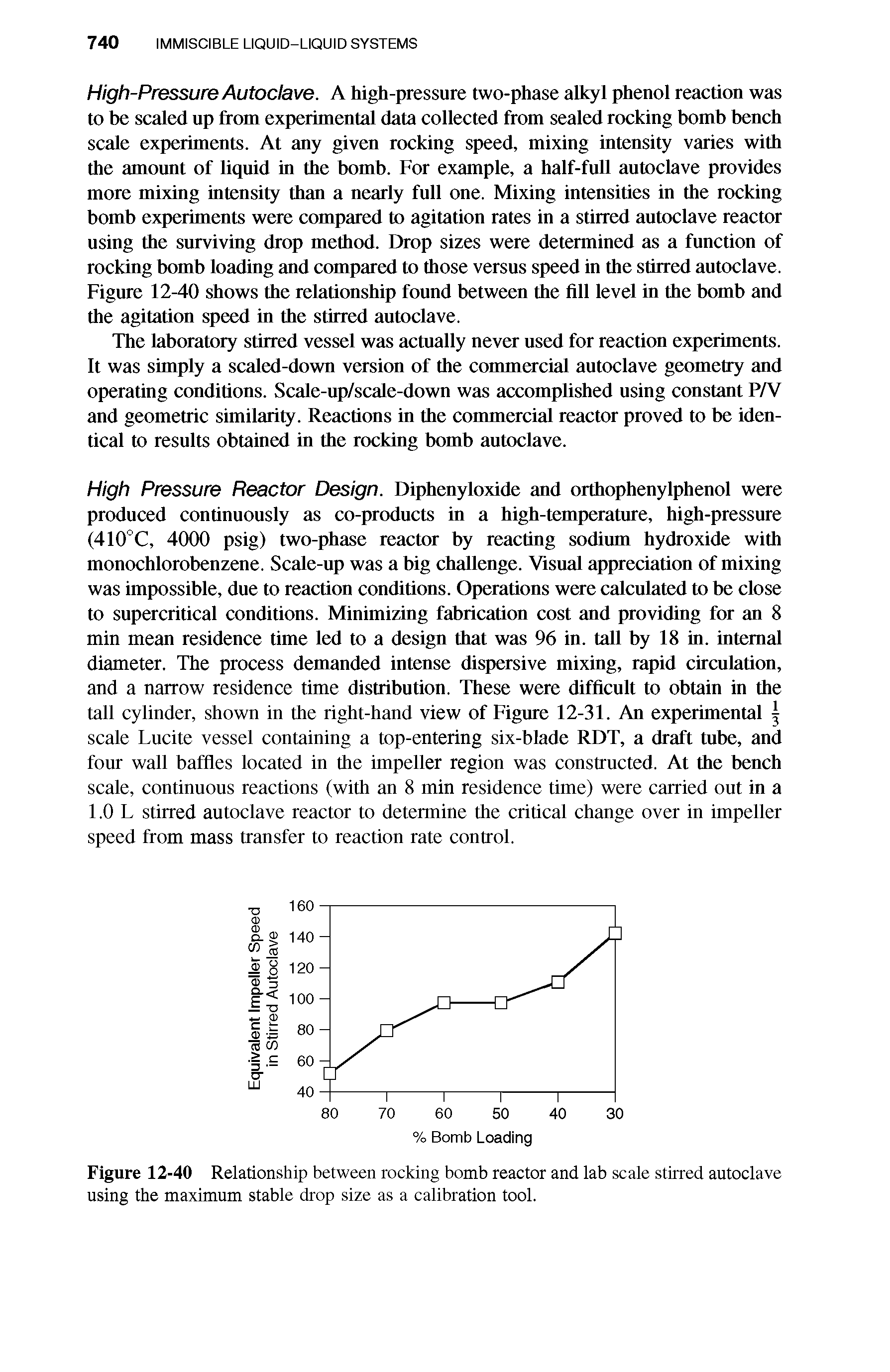 Figure 12-40 Relationship between rocking bomb reactor and lab scale stirred autoclave using the maximum stable drop size as a calibration tool.