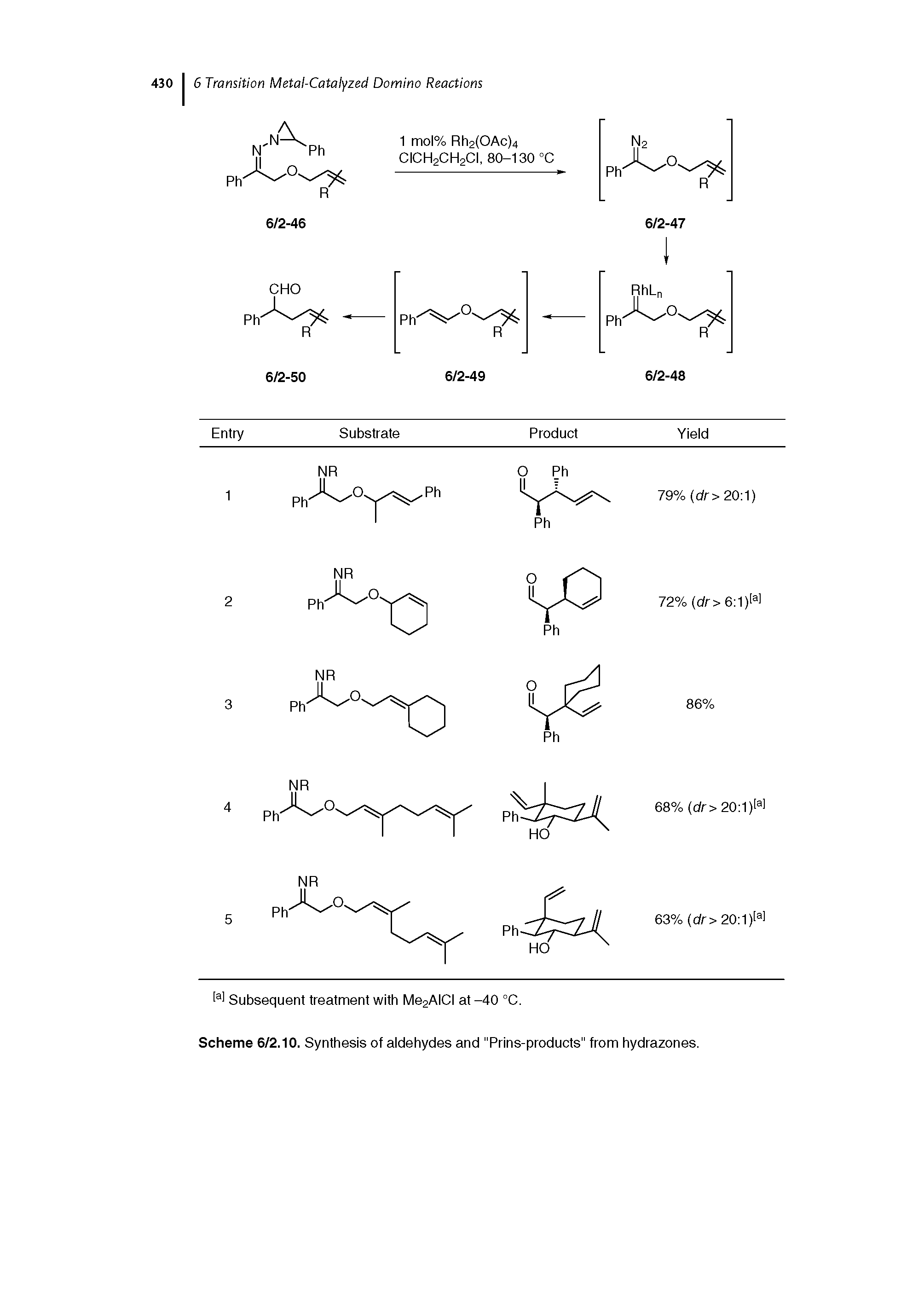Scheme 6/2.10. Synthesis of aldehydes and "Prins-products" from hydrazones.