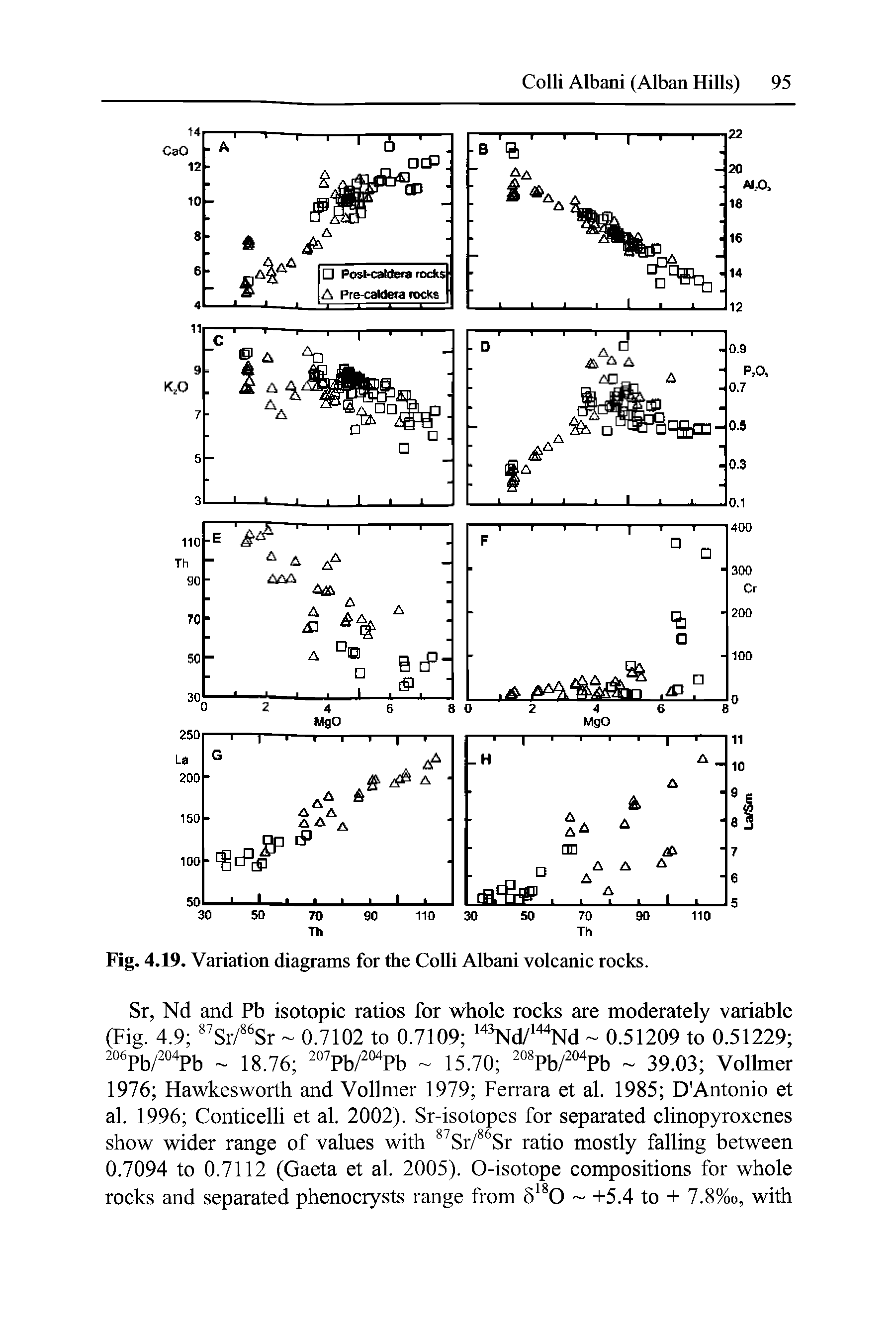 Fig. 4.19. Variation diagrams for the Colli Albani volcanic rocks.