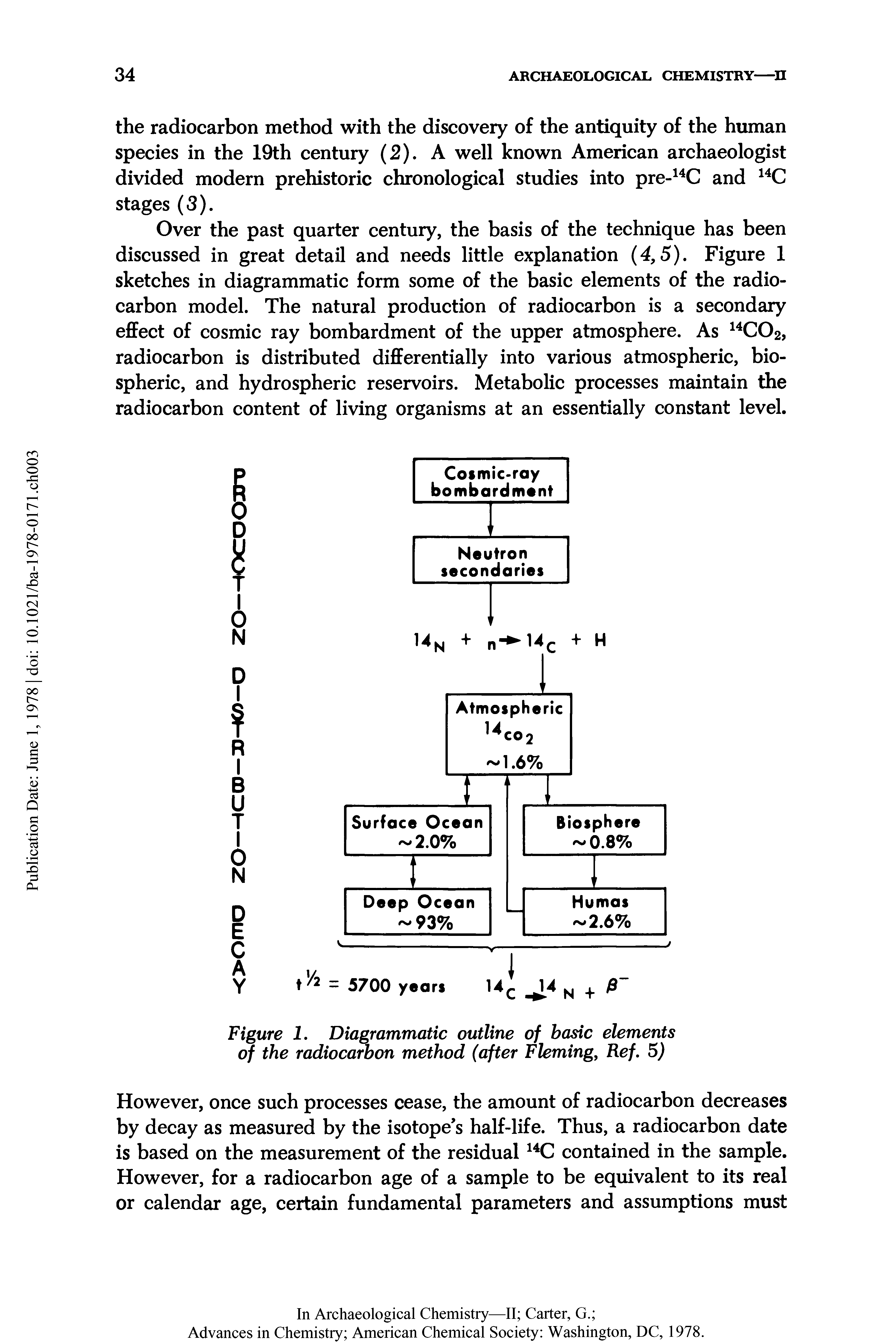 Figure I. Diagrammatic outline of basic elements o/ the radiocarbon method (after Fleming, Ref. 5)...