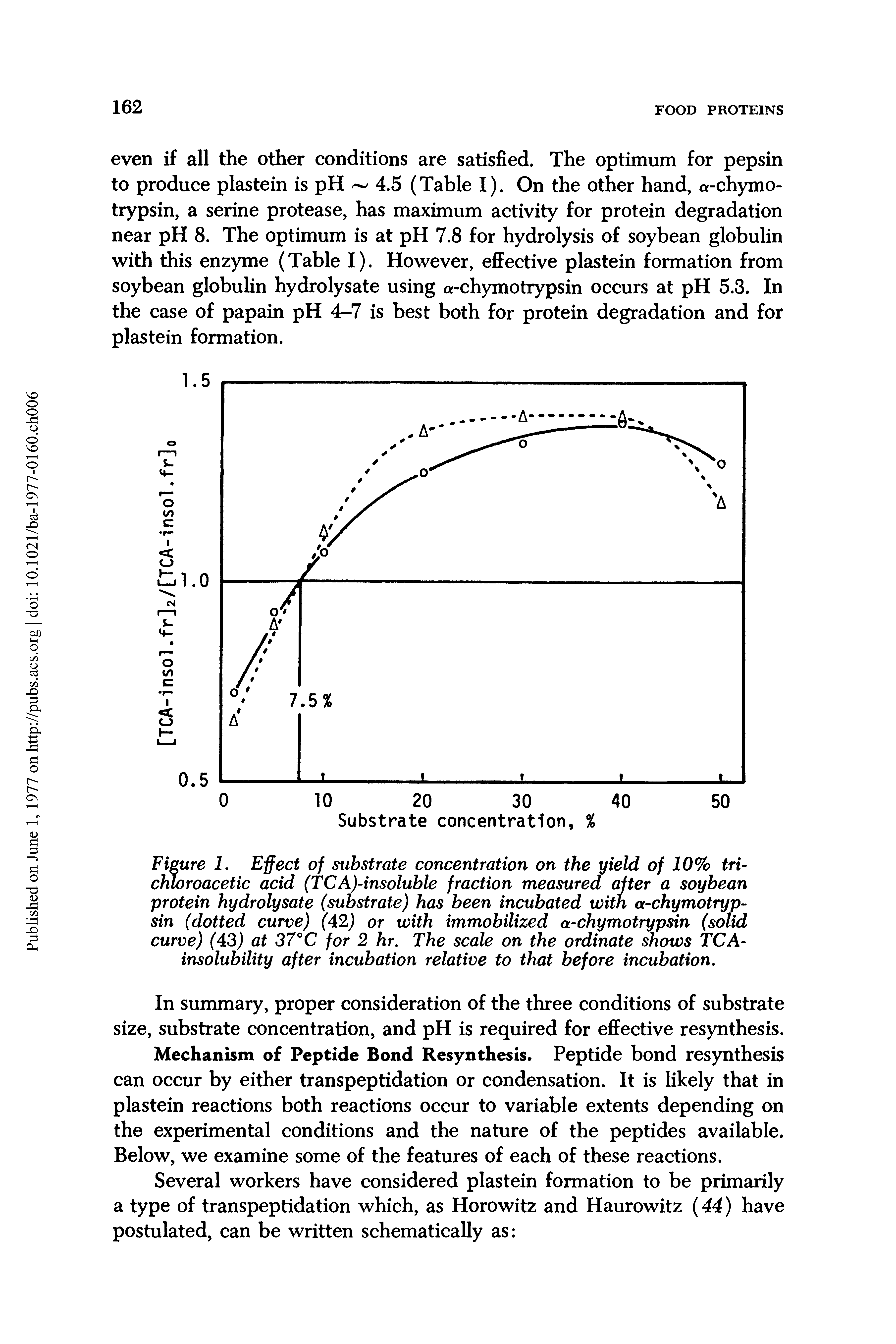Figure 1. Effect of substrate concentration on the yield of 10% trichloroacetic acid (TCA)-insoluble fraction measured after a soybean protein hydrolysate (substrate) has been incubated with a-chymotrypsin (dotted curve) (42) or with immobilized a-chymotrypsin (solid curve) (43) at 37°C for 2 hr. The scale on the ordinate shows TCA-insolubility after incubation relative to that before incubation.