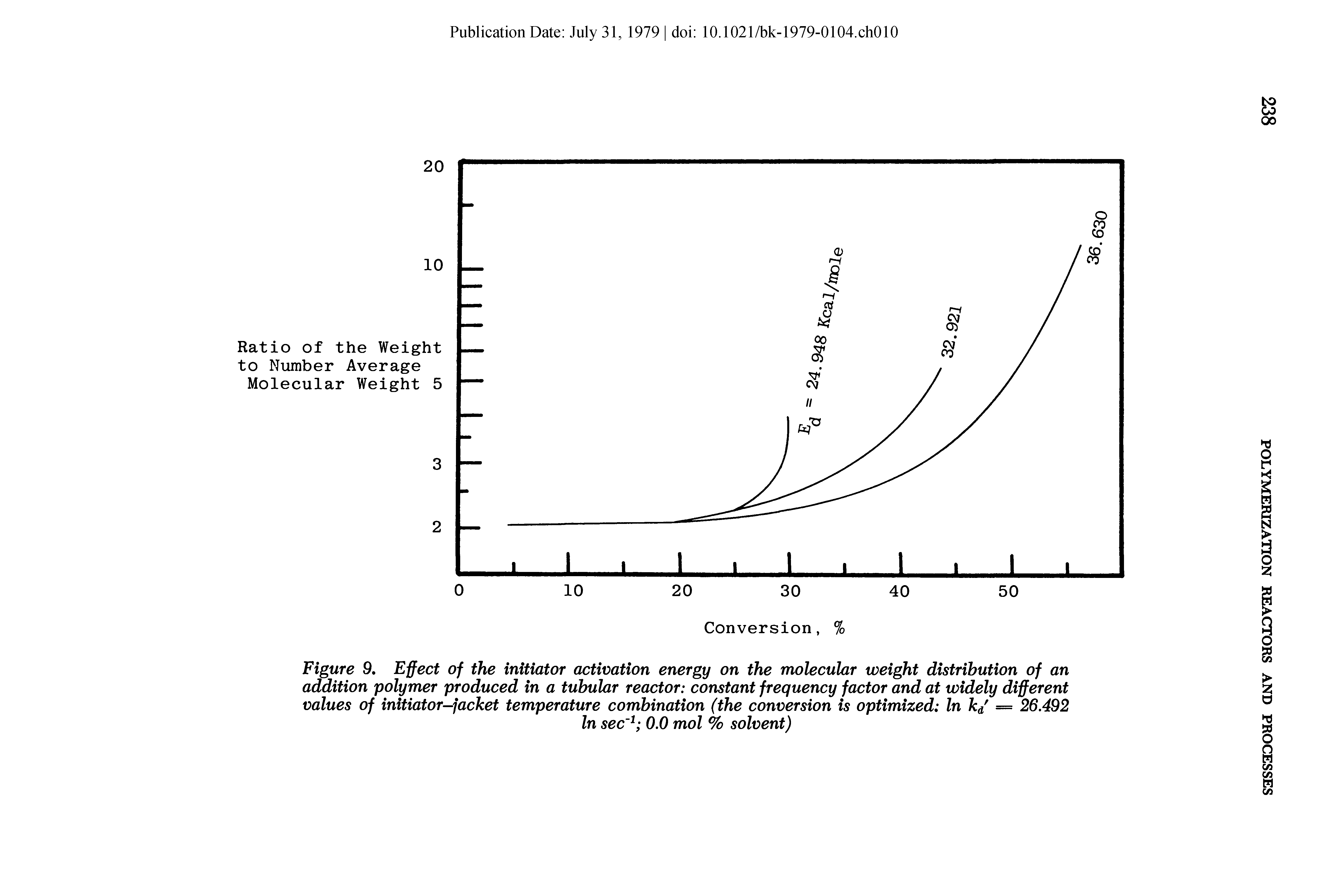 Figure 9, Effect of the initiator activation energy on the molecular weight distribution of an addition polymer produced in a tubular reactor constant frequency factor and at widely different values of initiator—jacket temperature combination (the conversion is optimized In k/ = 26.492...