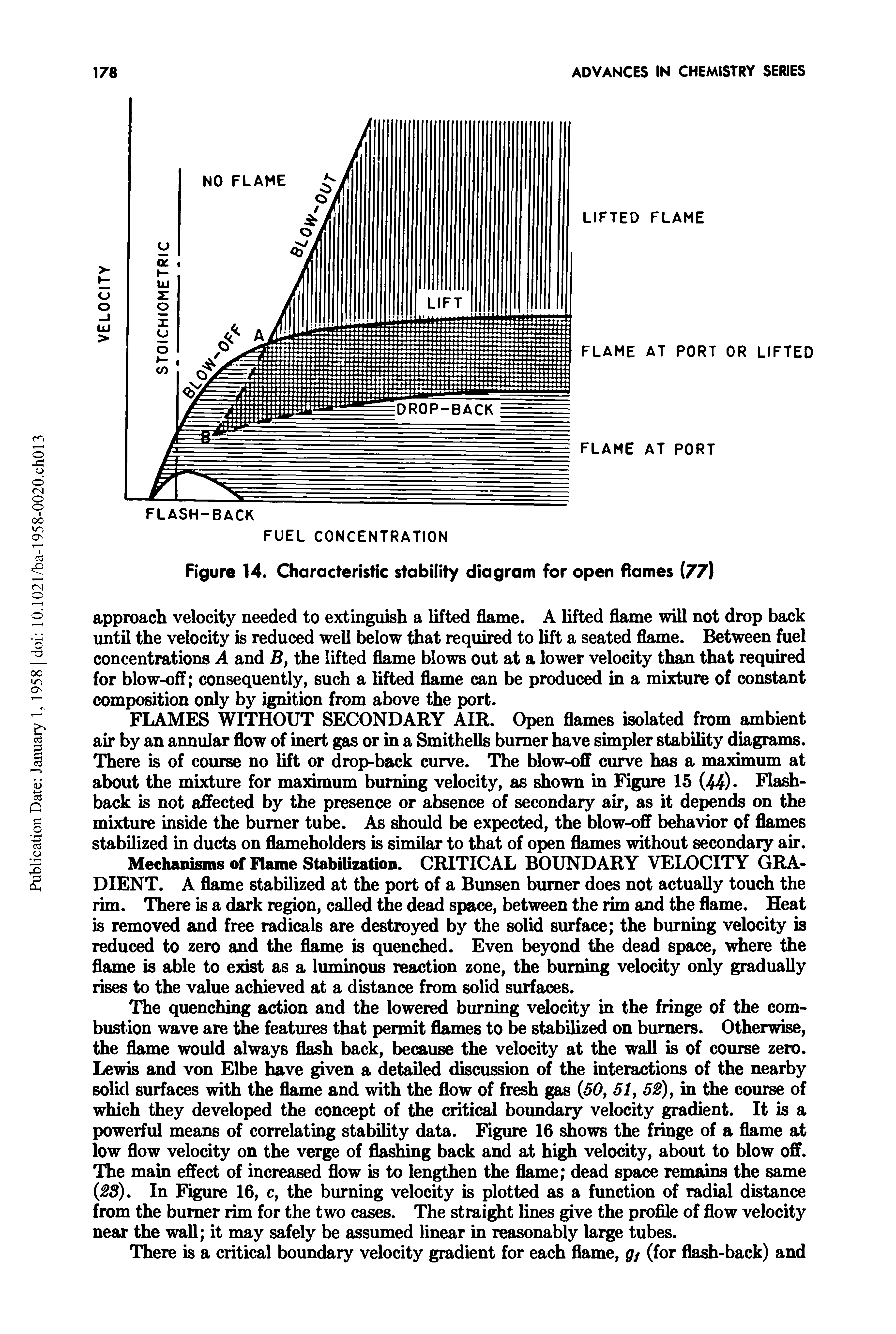 Figure 14. Characteristic stability diagram for open flames (77)...