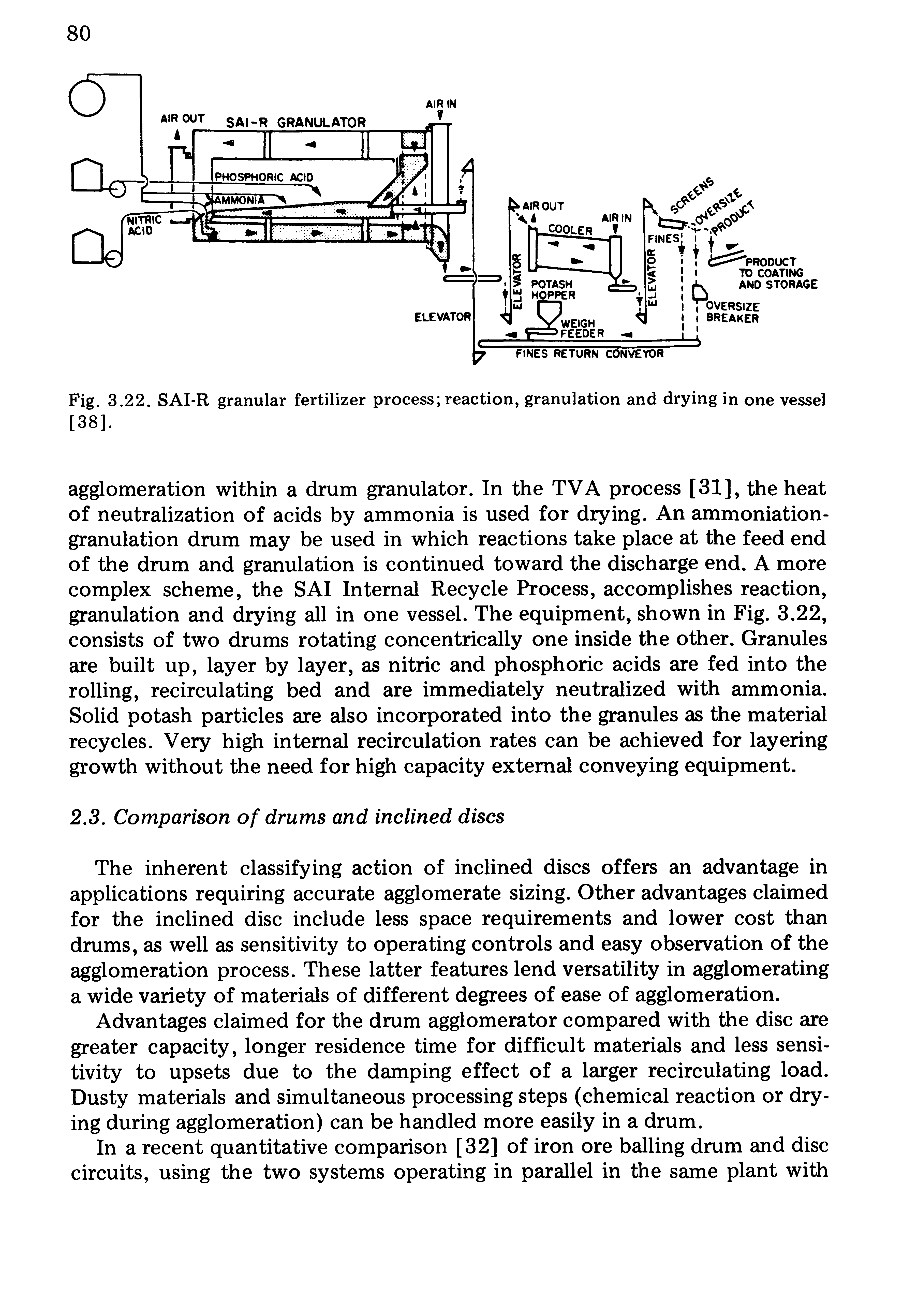 Fig. 3.22. SAI-R granular fertilizer process reaction, granulation and drying in one vessel [38].