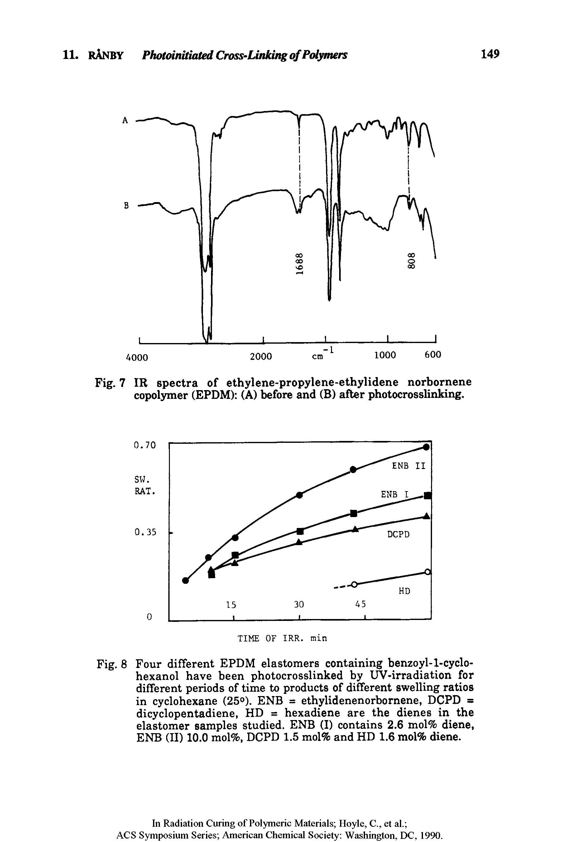 Fig. 7 IR spectra of ethylene-propylene-ethylidene norbornene copolymer (EPDM) (A) before and (B) after photocrossunking.