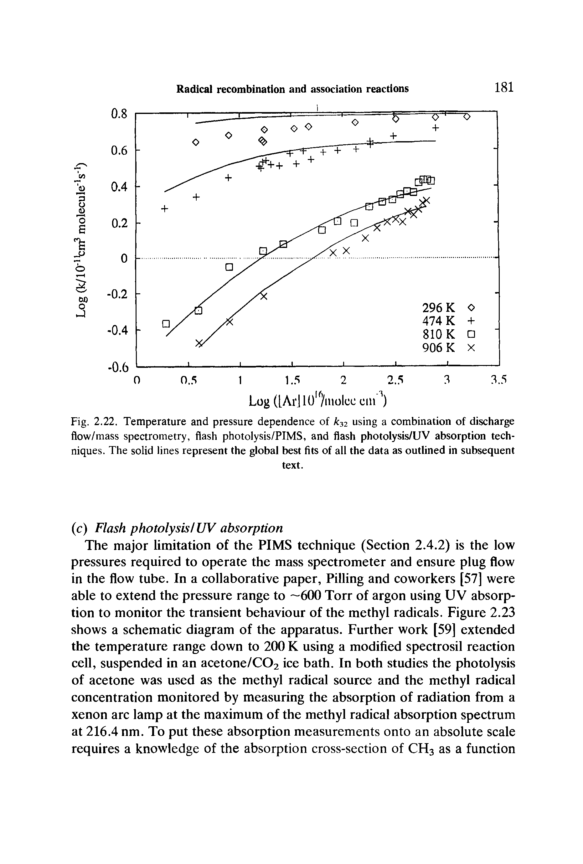Fig. 2.22. Temperature and pressure dependence of k 2 using a combination of discharge flow/mass spectrometry, flash photolysis/PIMS, and flash photolysis/UV absorption techniques. The solid lines represent the giobai best fits of all the data as outlined in subsequent...