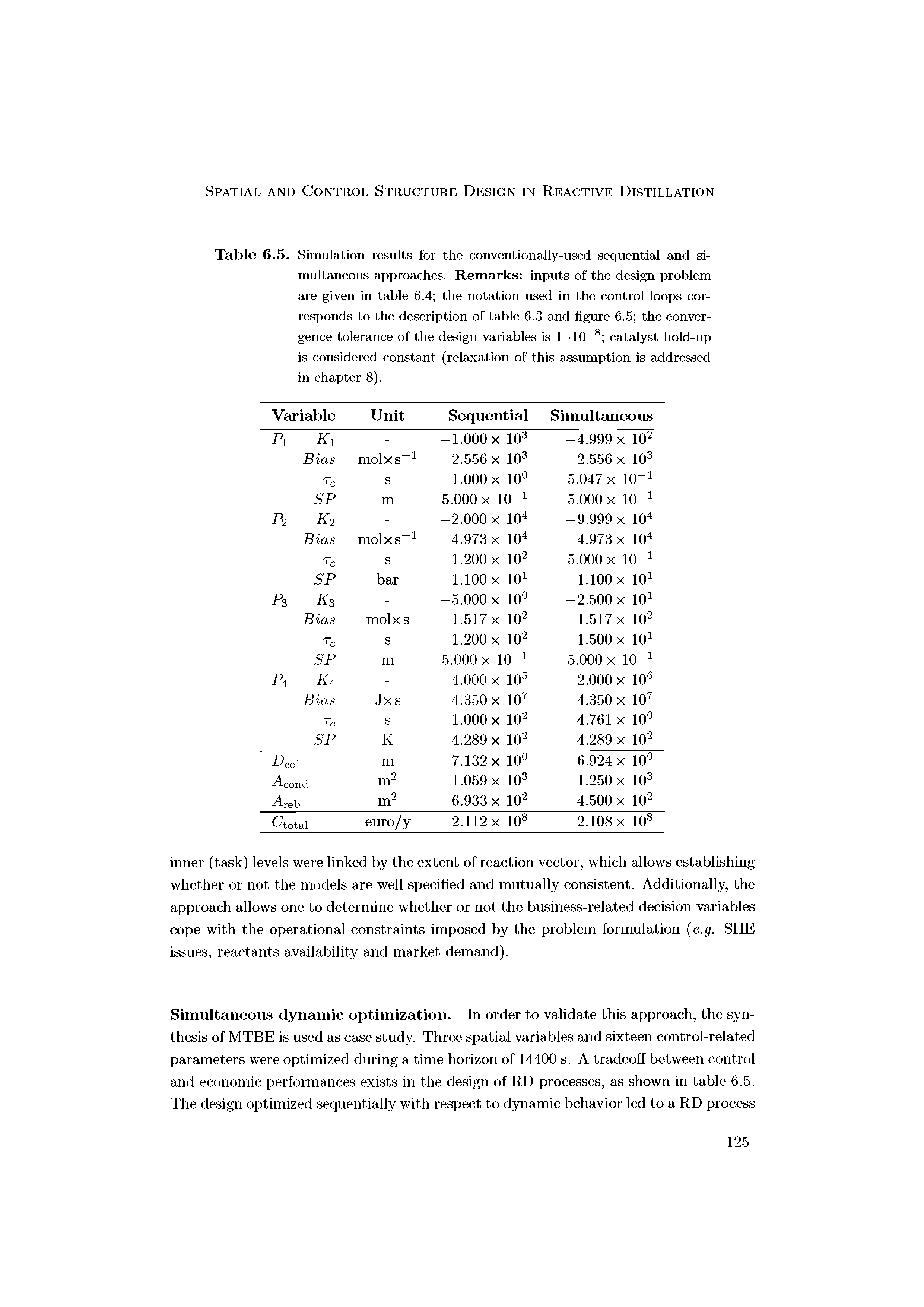 Table 6.5. Simulation results for the conventionally-used sequential and simultaneous approaches. Remarks inputs of the design problem are given in table 6.4 the notation used in the control loops corresponds to the description of table 6.3 and figure 6.5 the convergence tolerance of the design variables is 1 -10 catalyst hold-up is considered constant (relaxation of this assumption is addressed in chapter 8).