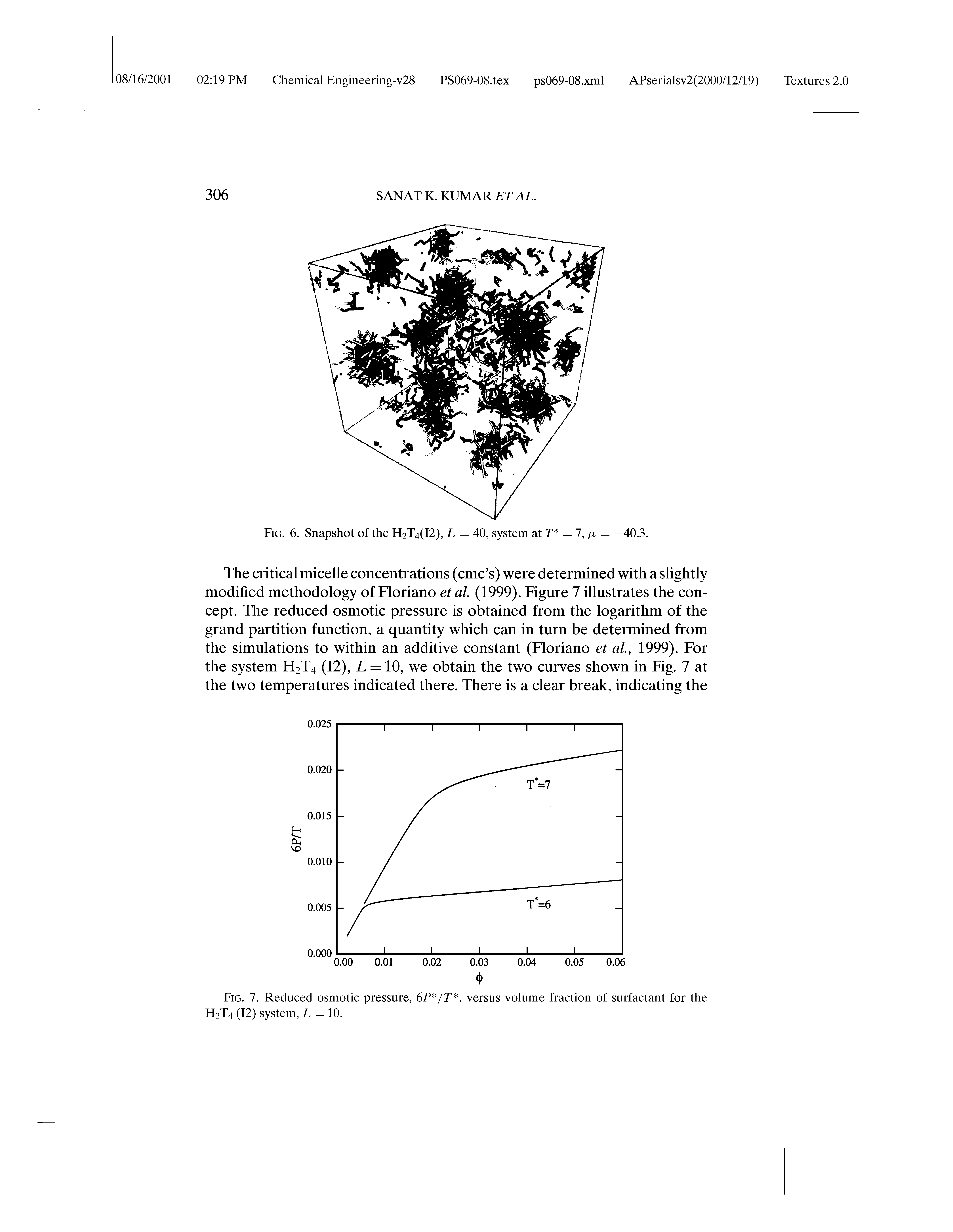 Fig. 7. Reduced osmotic pressure, 6P /r, versus volume fraction of surfactant for the H2T4 (12) system, L = 10.