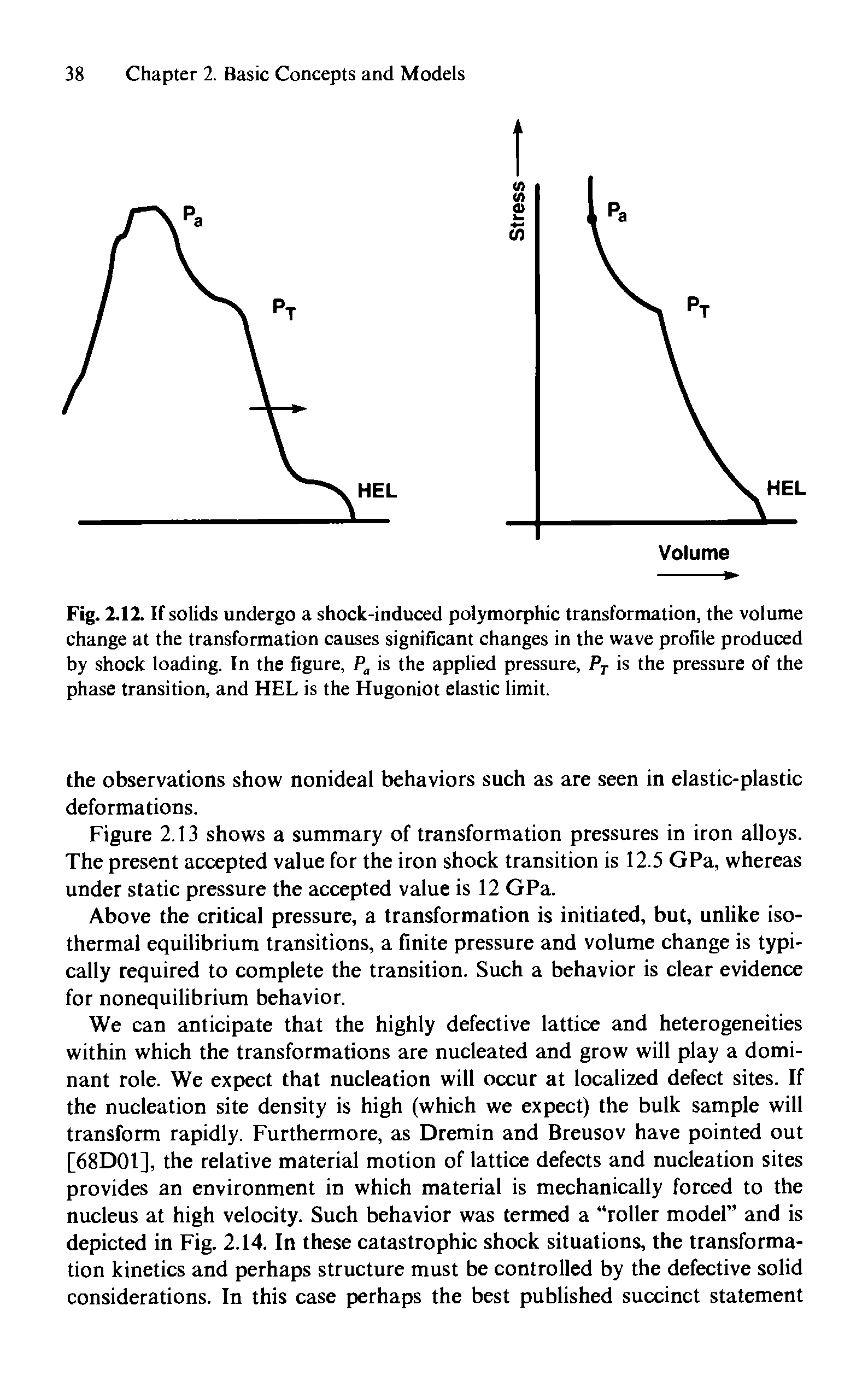Fig. 2.12. If solids undergo a shock-induced polymorphic transformation, the volume change at the transformation causes significant changes in the wave profile produced by shock loading. In the figure, is the applied pressure, Pj is the pressure of the phase transition, and HEL is the Hugoniot elastic limit.