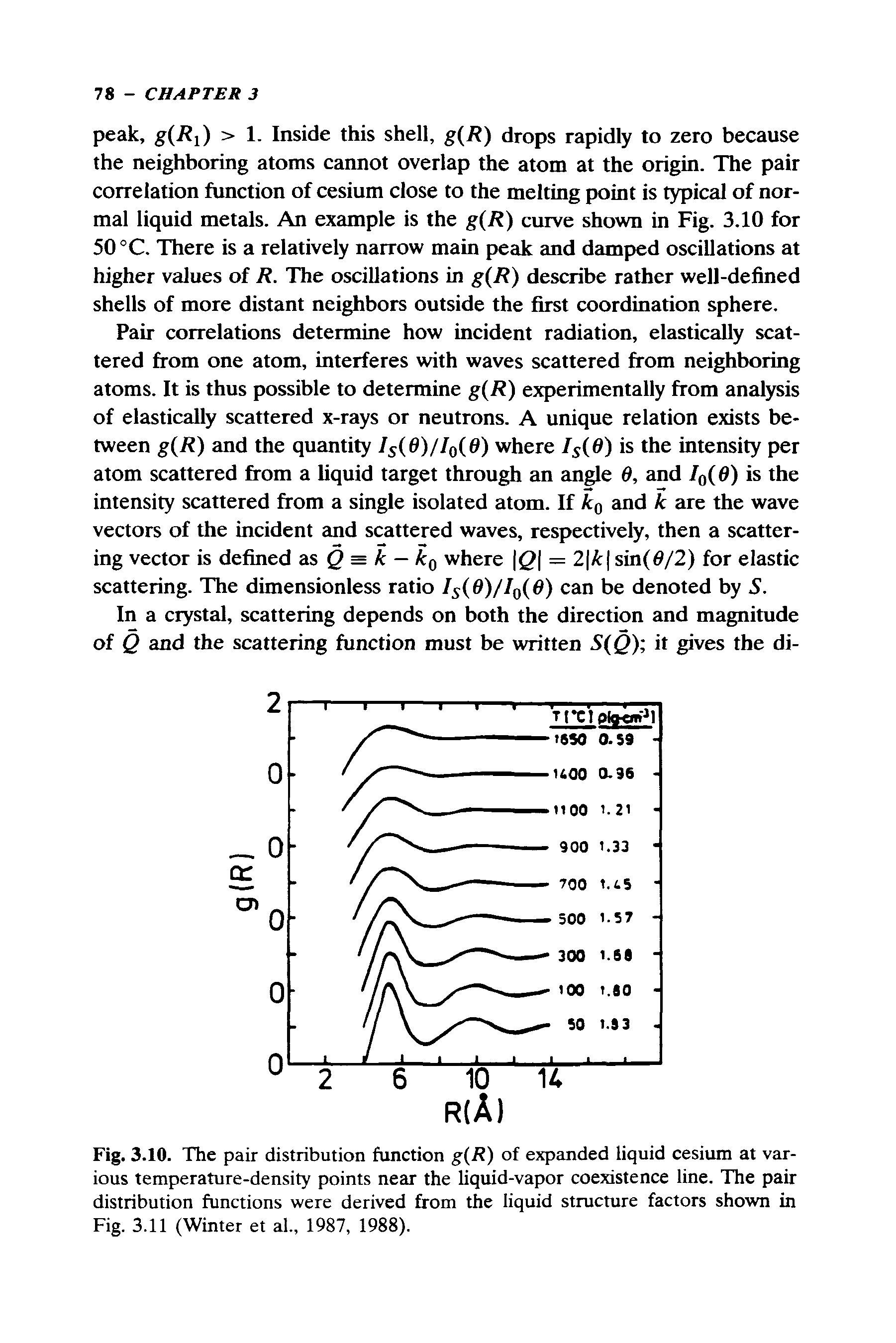 Fig. 3.10. The pair distribution function g R) of expanded liquid cesium at various temperature-density points near the liquid-vapor coexistence line. The pair distribution functions were derived from the liquid structure factors shown in Fig. 3.11 (Winter et al., 1987, 1988).