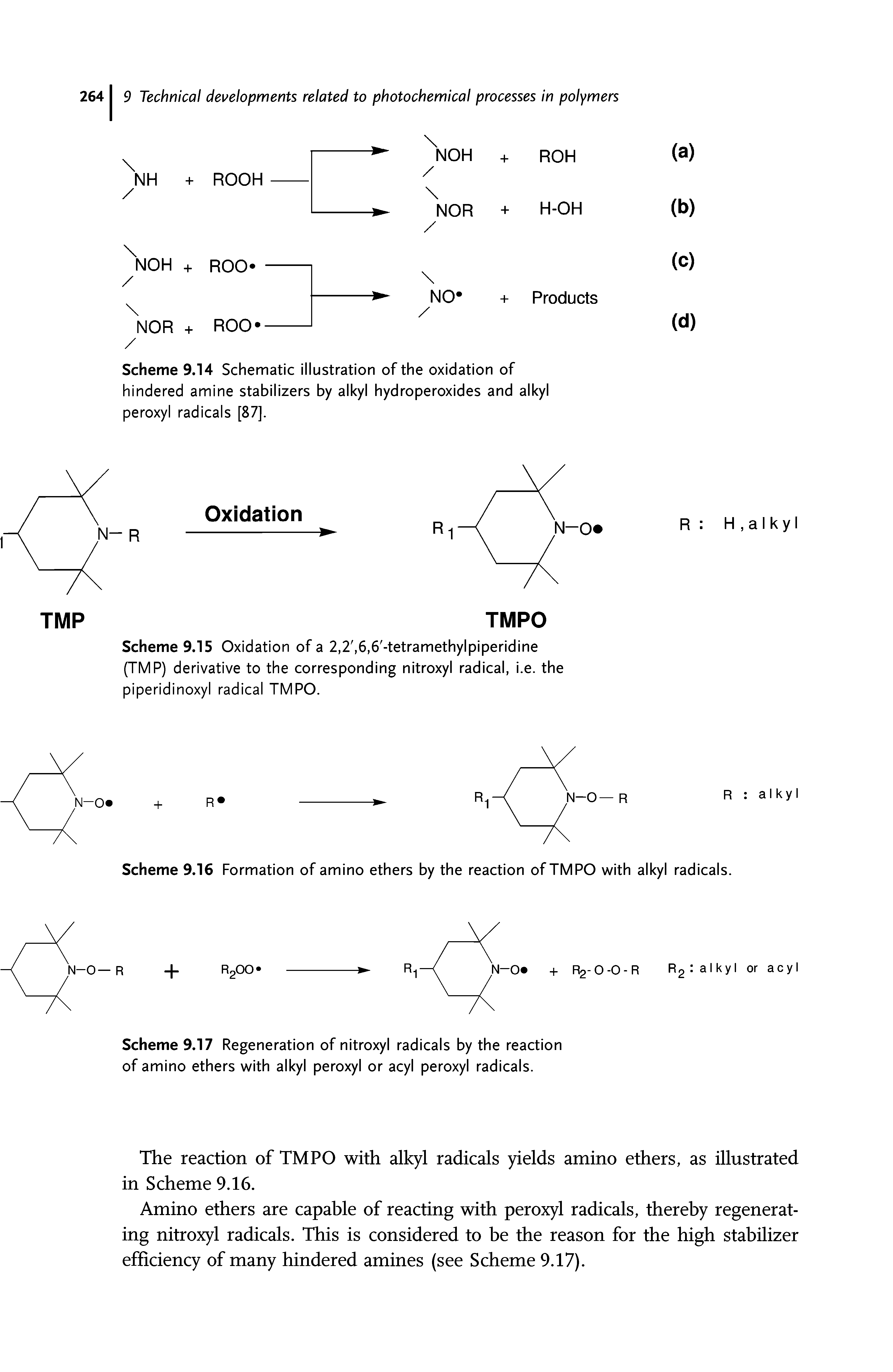 Scheme 9.14 Schematic illustration of the oxidation of hindered amine stabilizers by alkyl hydroperoxides and alkyl peroxyl radicals [87].