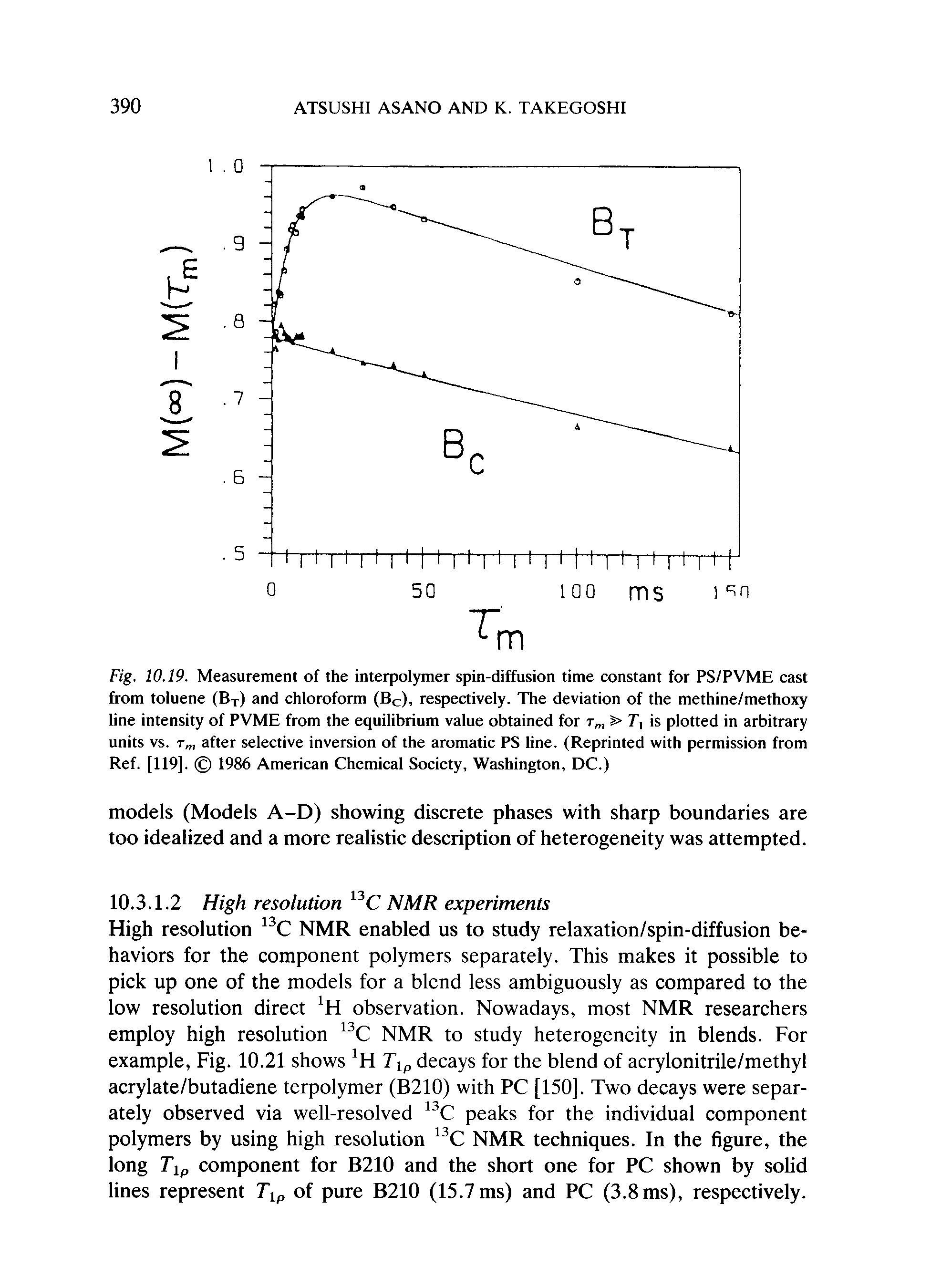 Fig. 10.19. Measurement of the interpolymer spin-diffusion time constant for PS/PVME cast from toluene (Bt) and chloroform (Be), respectively. The deviation of the methine/methoxy line intensity of PVME from the equilibrium value obtained for > T, is plotted in arbitrary units vs. T after selective inversion of the aromatic PS line. (Reprinted with permission from Ref. [119]. 1986 American Chemical Society, Washington, DC.)...