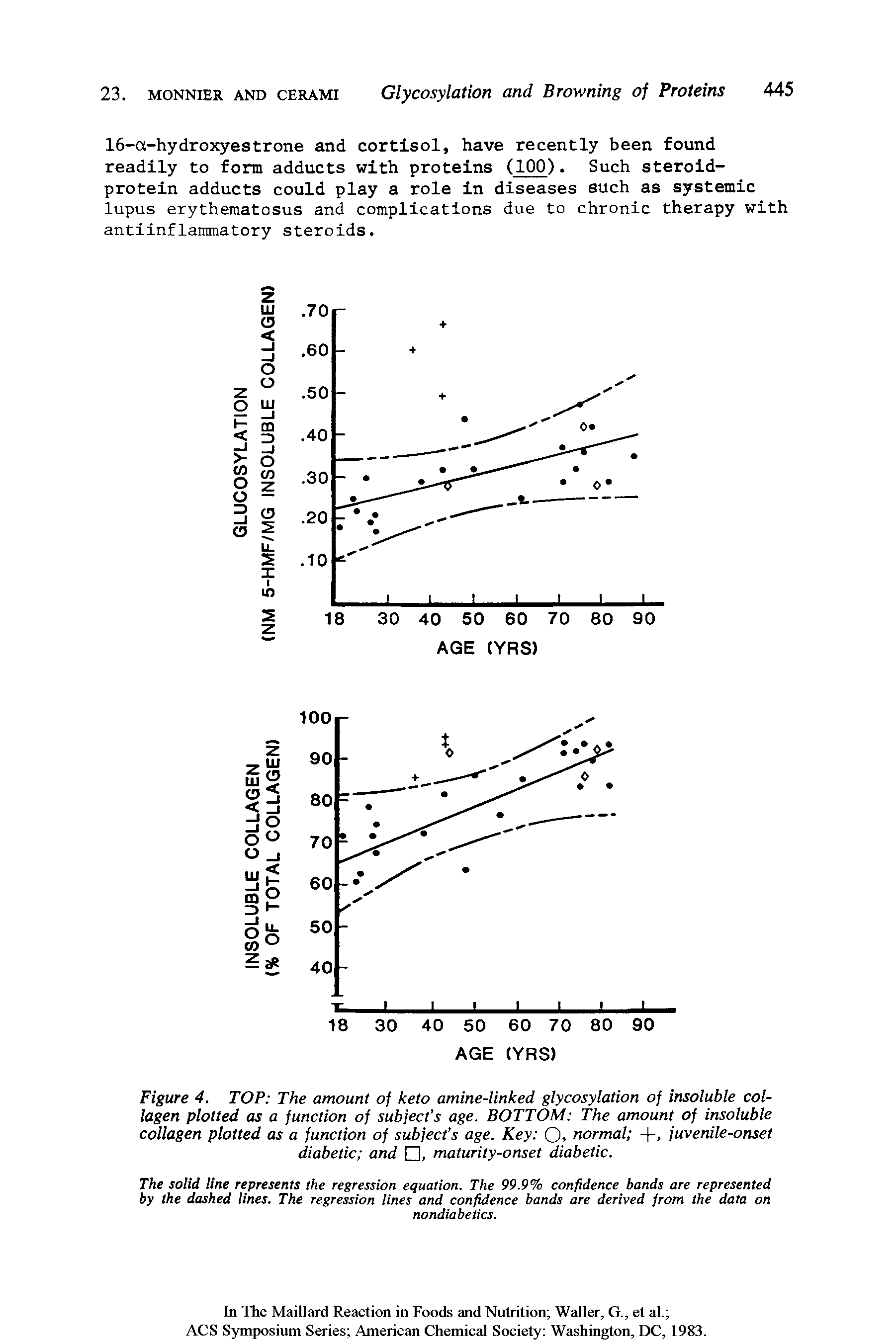 Figure 4. TOP The amount of keto amine-linked glycosylation of insoluble collagen plotted as a function of subject s age. BOTTOM The amount of insoluble collagen plotted as a function of subject s age. Key O. normal +, juvenile-onset diabetic and , maturity-onset diabetic.