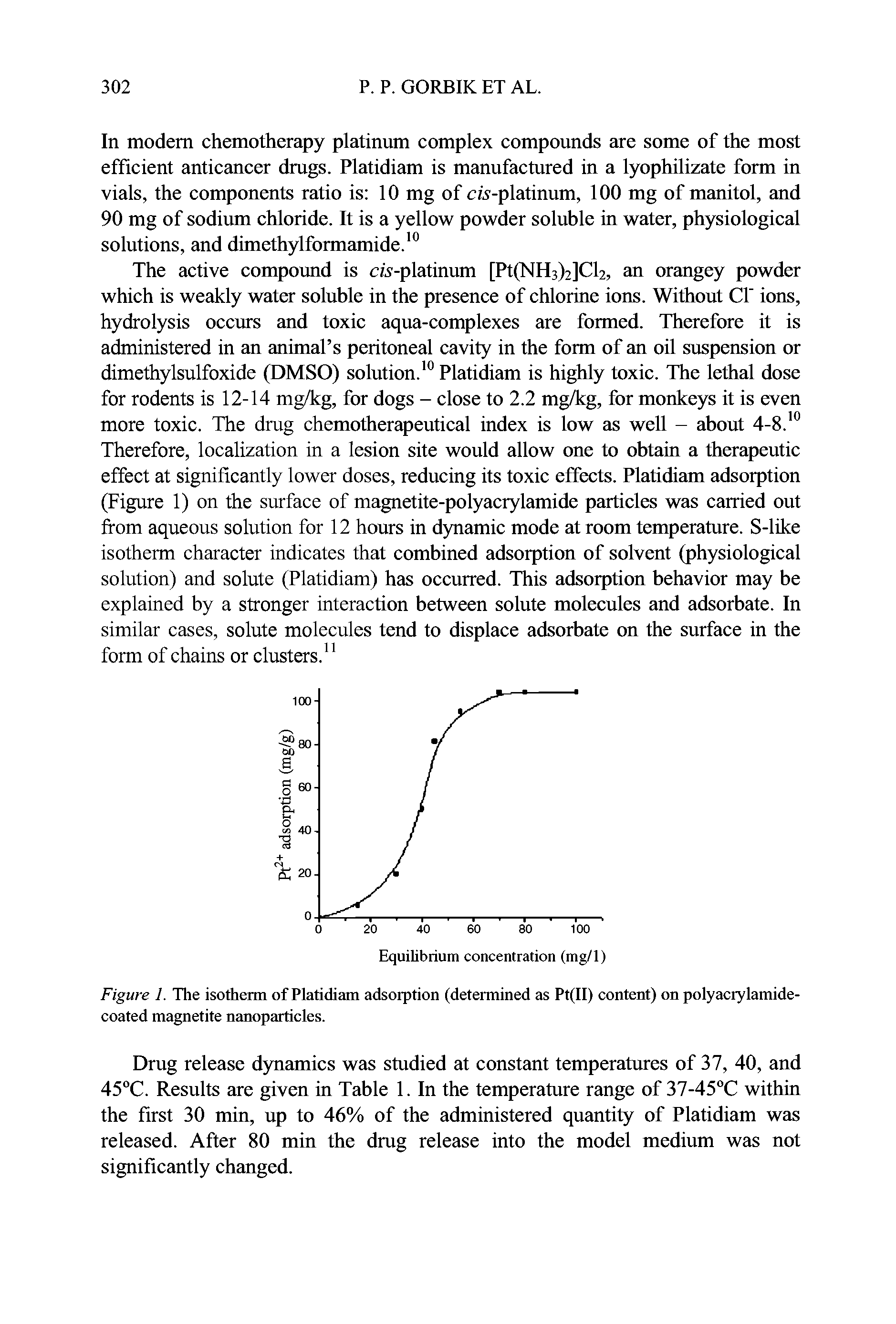 Figure 1. The isotherm of Platidiam adsorption (determined as Pt(II) content) on polyacrylamide-coated magnetite nanoparticles.