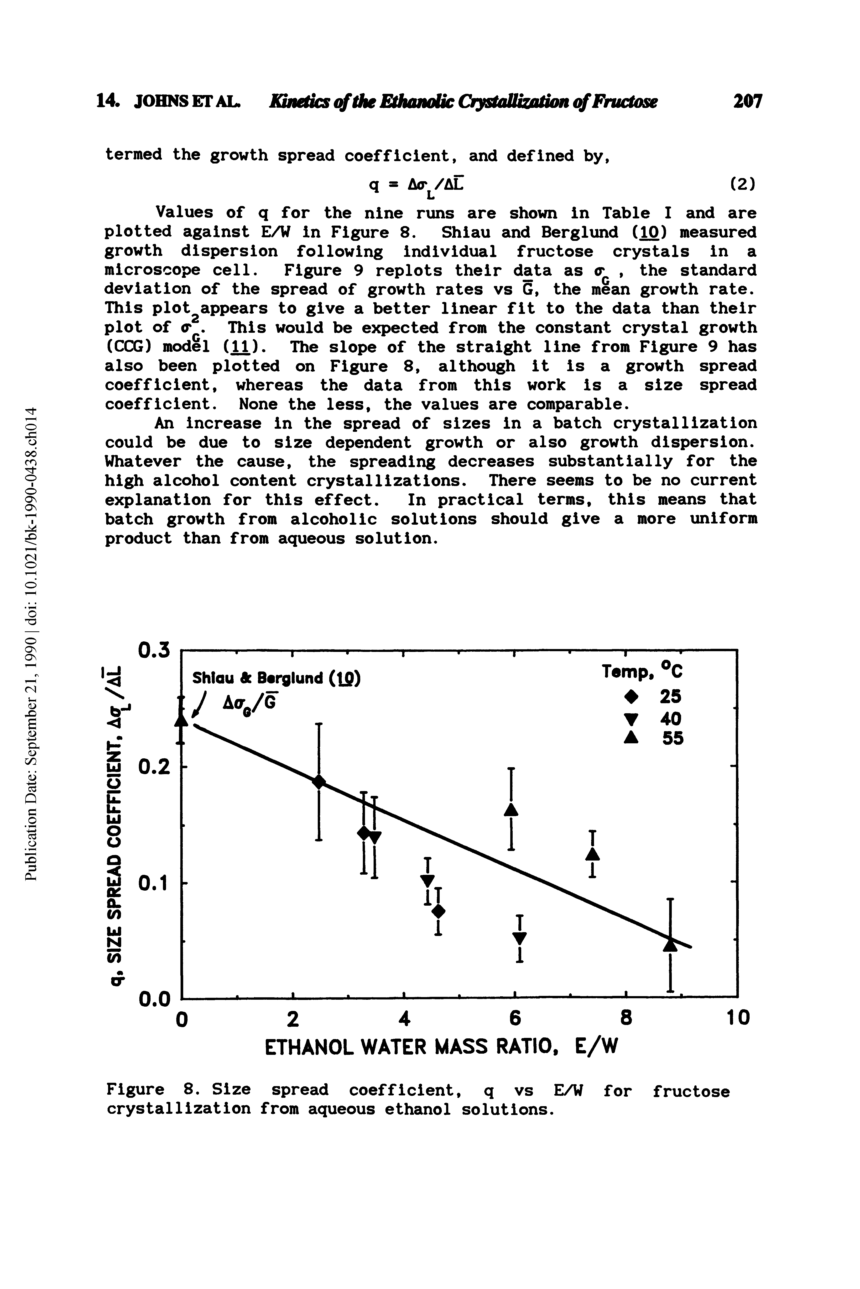 Figure 8. Size spread coefficient, q vs E/W for fructose crystallization from aqueous ethanol solutions.