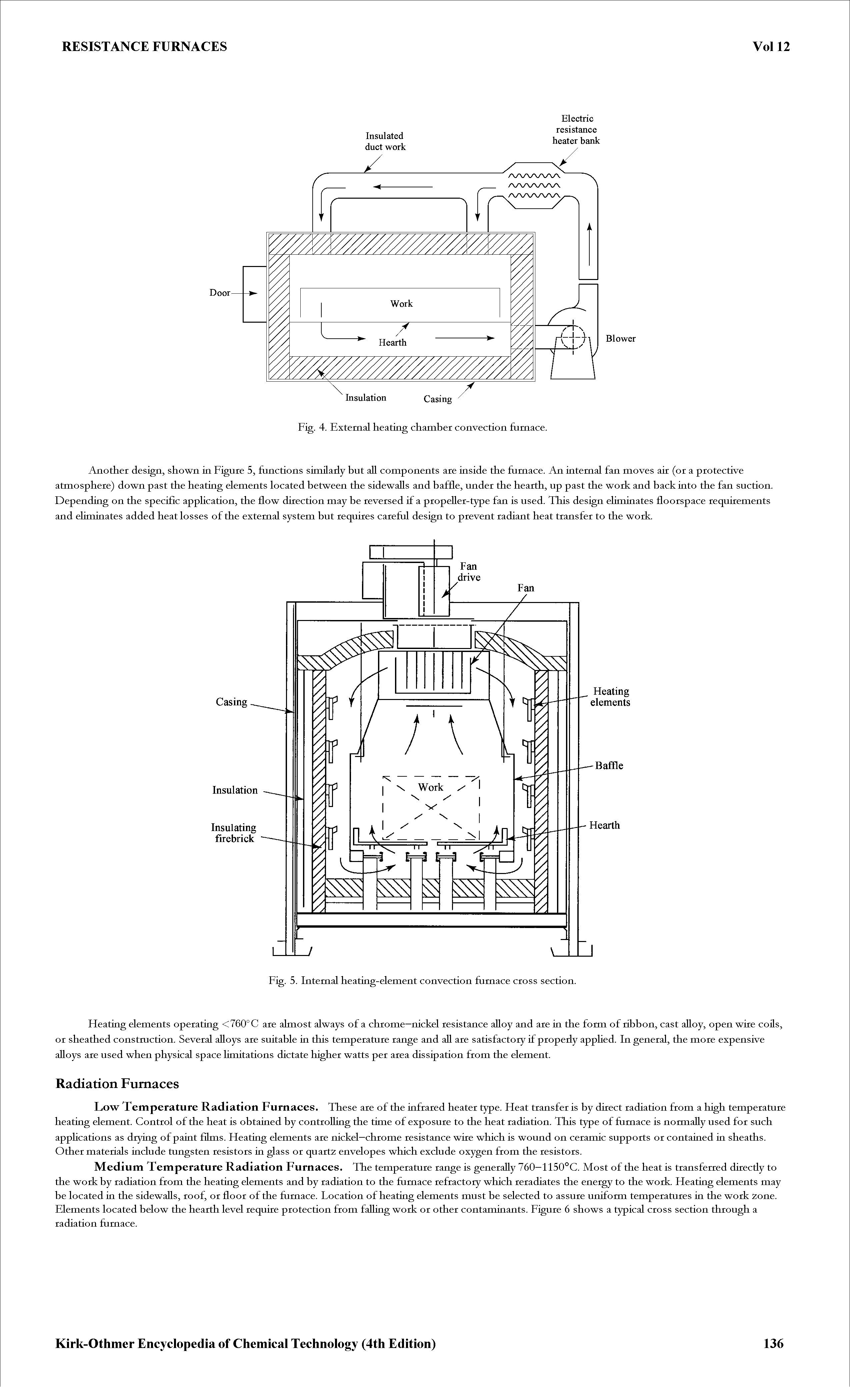 Fig. 5. Internal heating-element convection furnace cross section.