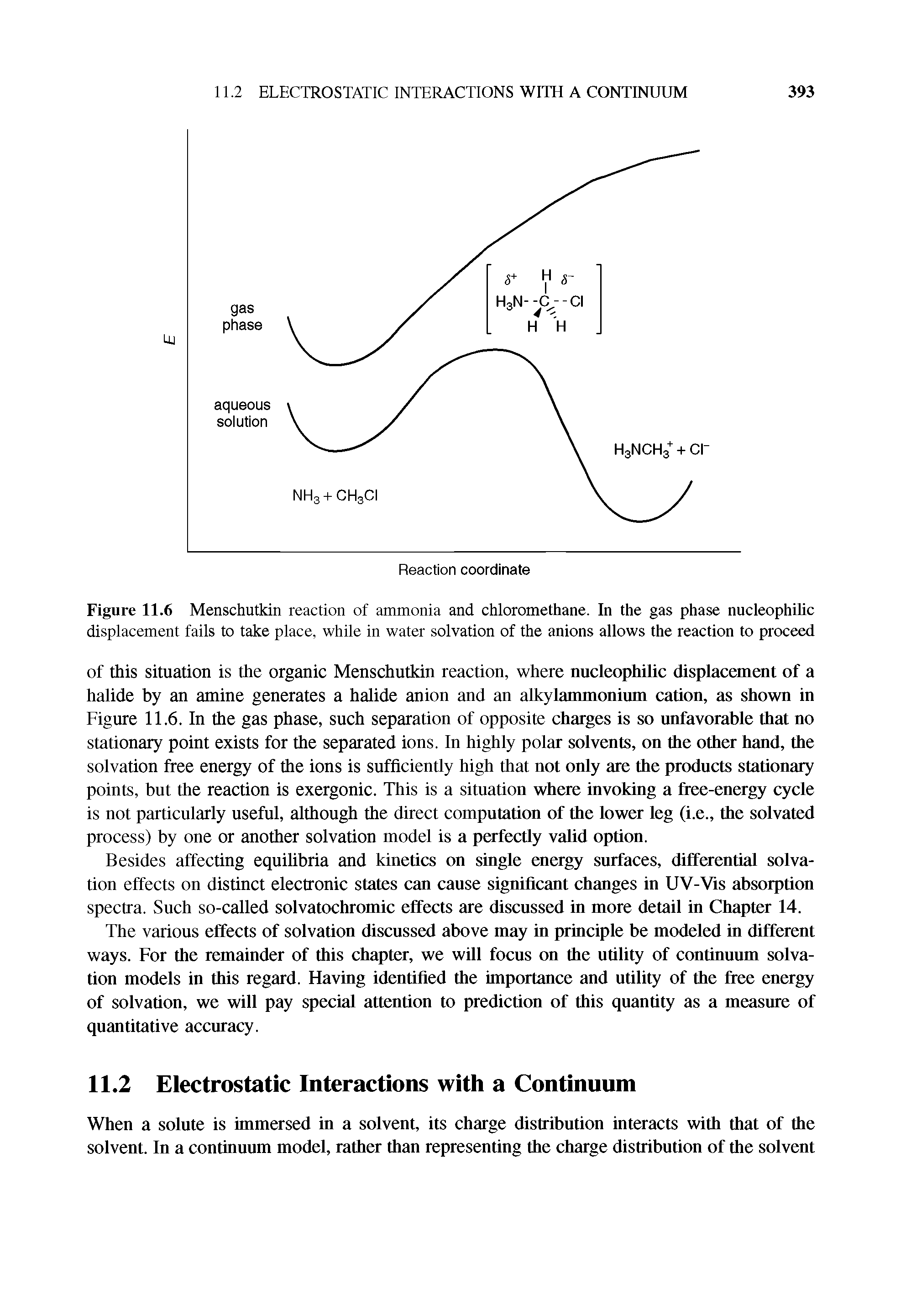 Figure 11.6 Menschutkin reaction of ammonia and chloromelhane. In the gas phase nucleophilic displacement fails to take place, while in water solvation of the anions allows the reaction to proceed...
