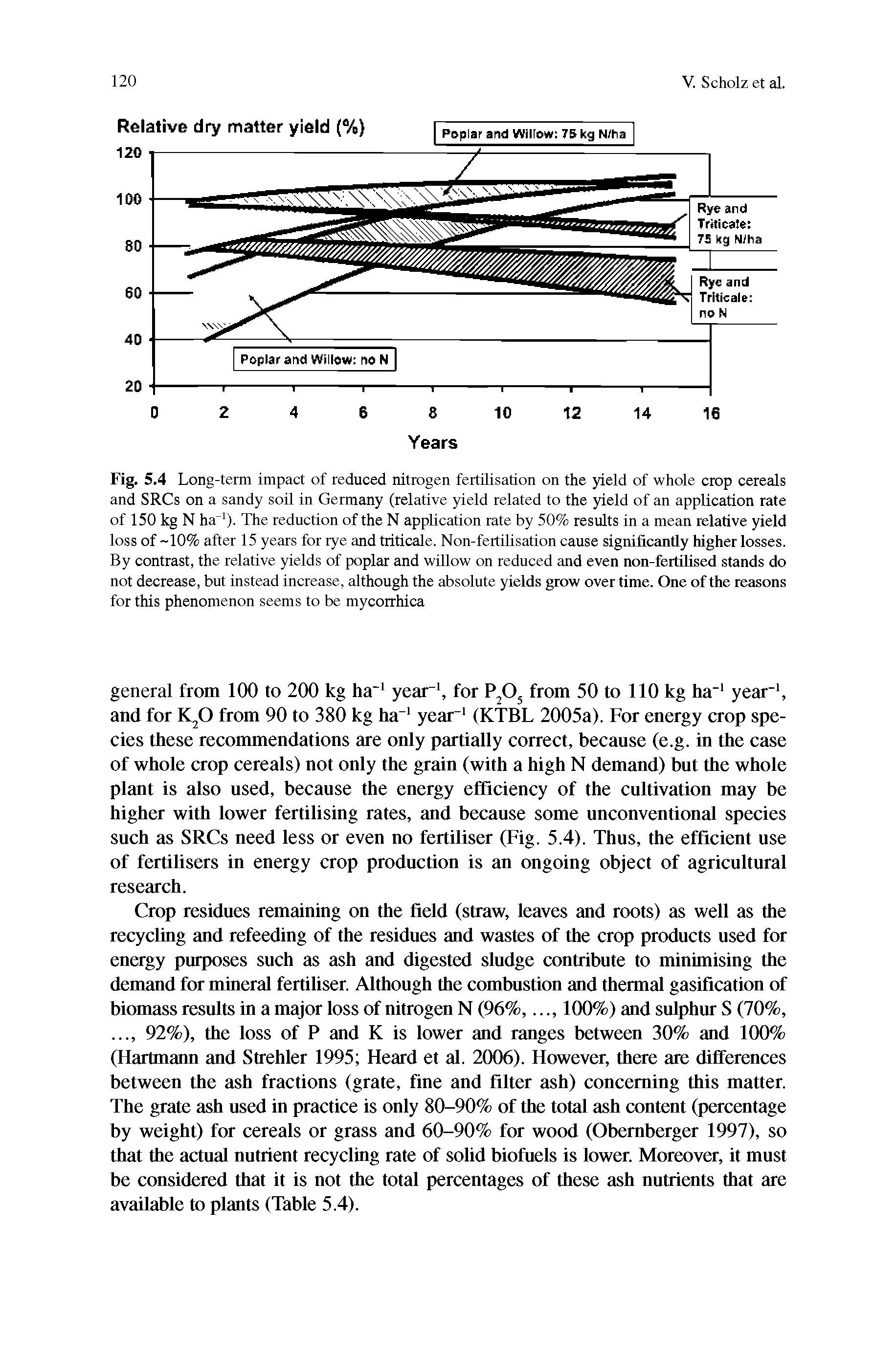 Fig. 5.4 Long-term impact of reduced nitrogen fertilisation on the yield of whole crop cereals and SRCs on a sandy soil in Germany (relative yield related to the yield of an application rate of 150 kg N ha-1). The reduction of the N application rate by 50% results in a mean relative yield loss of -10% after 15 years for rye and triticale. Non-fertilisation cause significantly higher losses. By contrast, the relative yields of poplar and willow on reduced and even non-fertilised stands do not decrease, but instead increase, although the absolute yields grow over time. One of the reasons for this phenomenon seems to be mycorrhica...