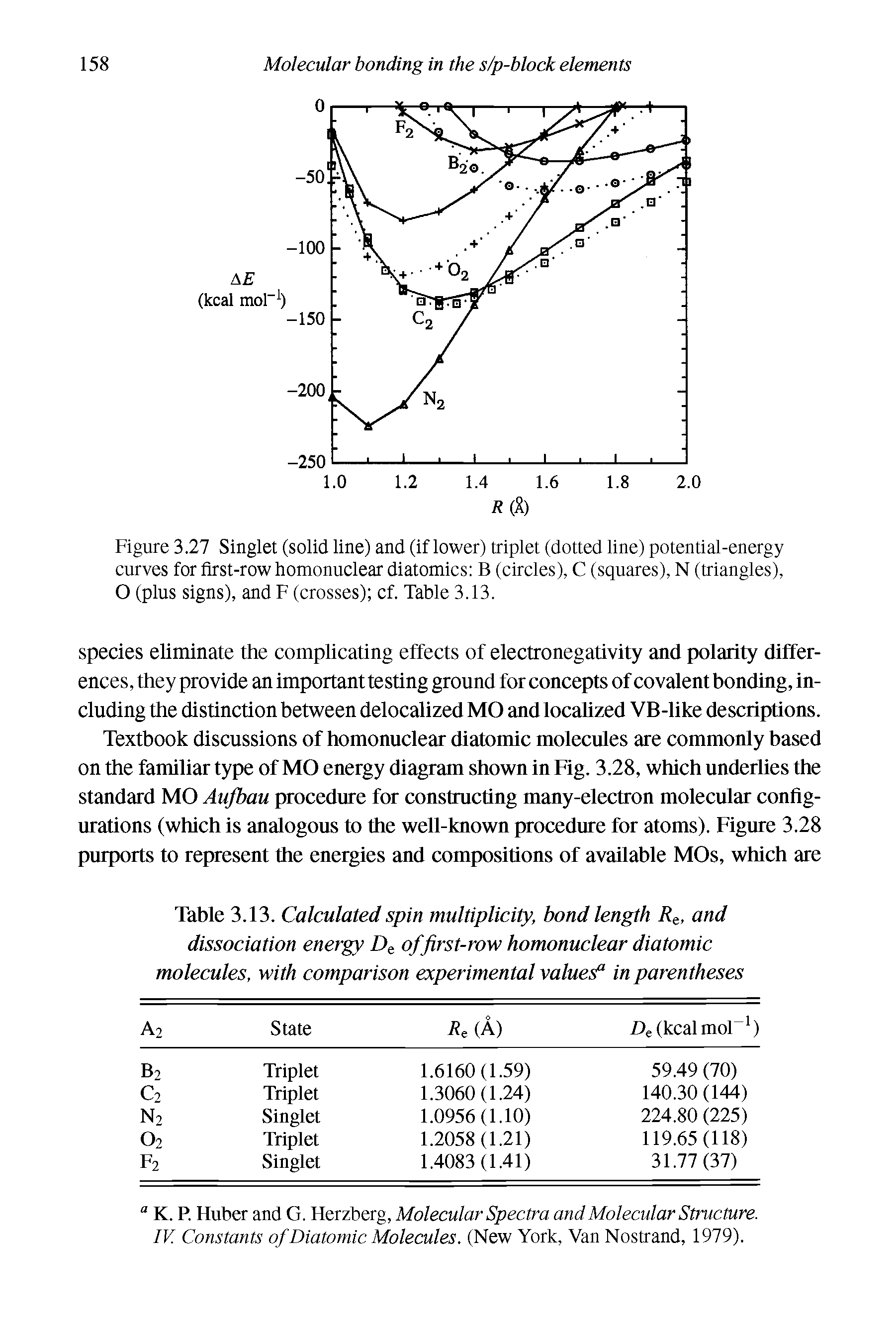 Table 3.13. Calculated spin multiplicity, bond length Re, and dissociation energy De of first-row homonuclear diatomic molecules, with comparison experimental valued1 in parentheses...