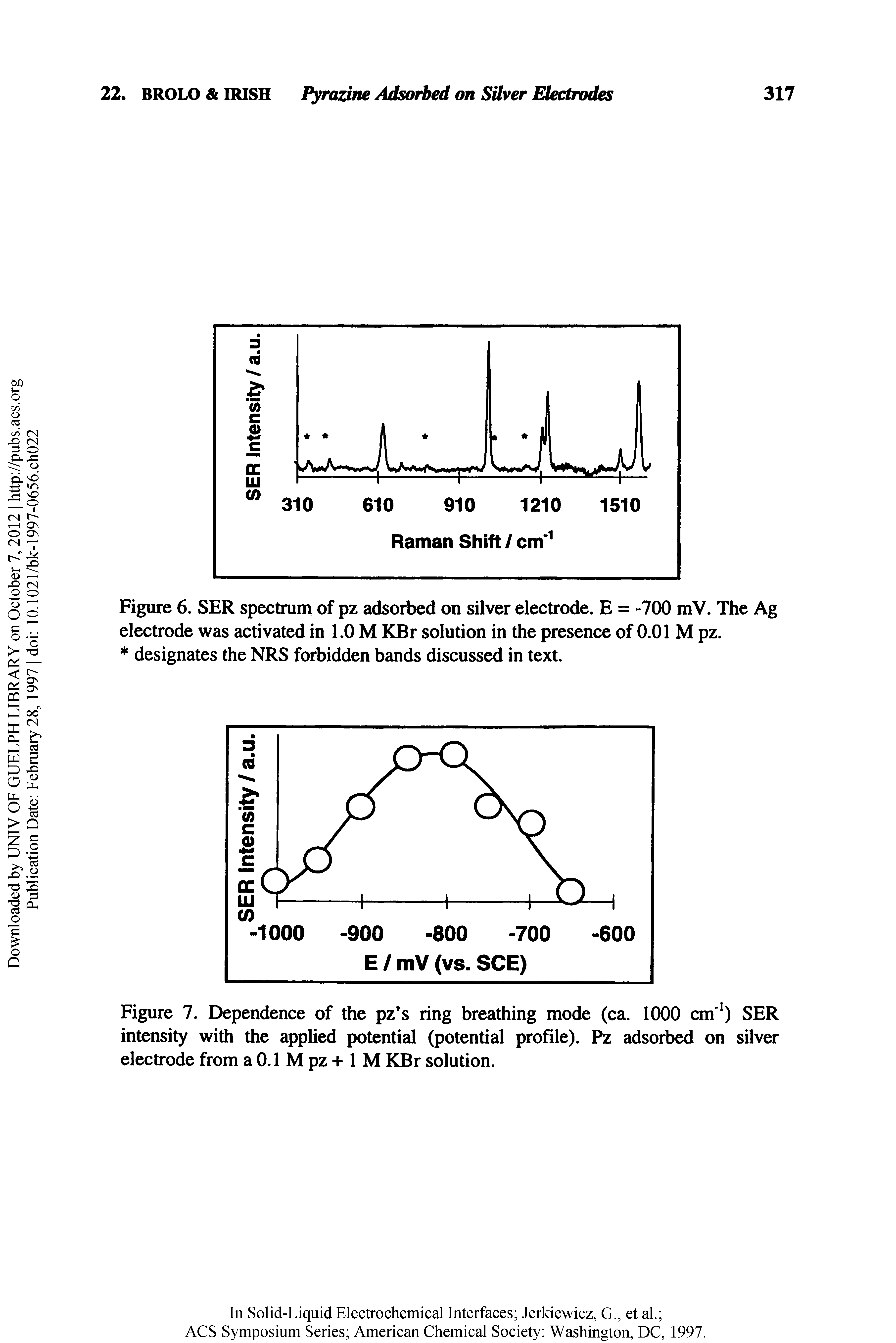 Figure 6. SER spectrum of pz adsorbed on silver electrode. E = -700 mV. The Ag electrode was activated in 1.0 M KBr solution in the presence of 0.01 M pz.