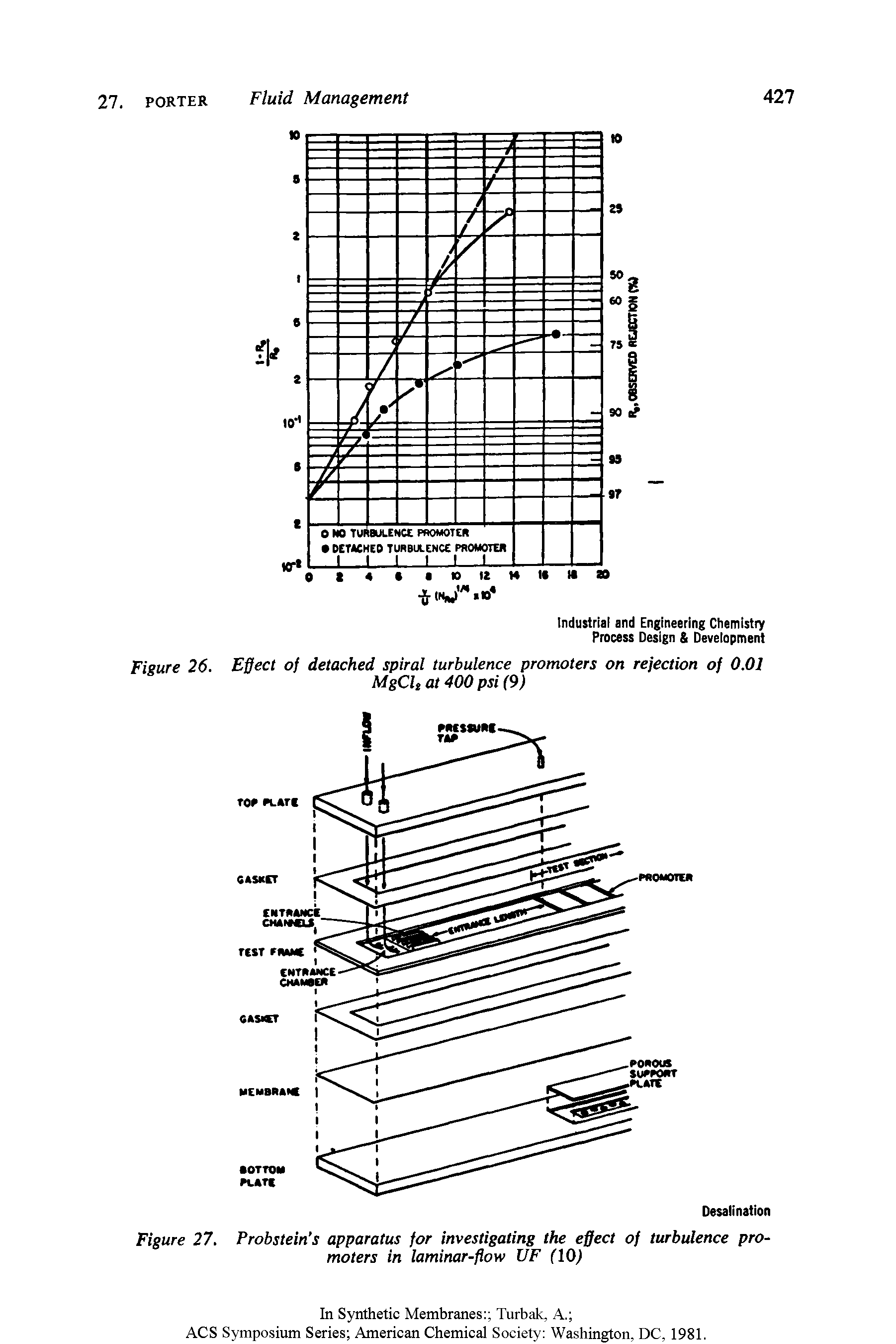 Figure 27. Probstein s apparatus for investigating the effect of turbulence promoters in laminar-flow UF (10)...