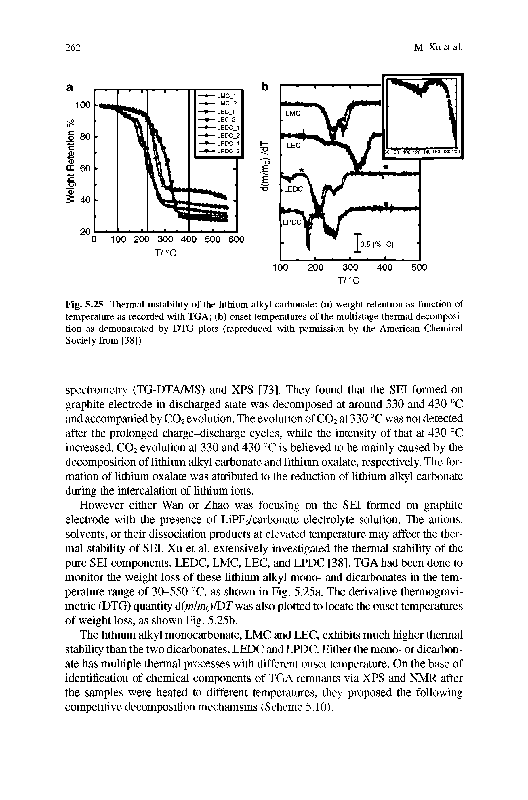 Fig. 5.25 Thermal instability of the lithium alkyl carbonate (a) weight retention as function of temperature as recorded with TGA (b) onset temperatures of the multistage thermal decomposition as demonstrated by DTG plots (reproduced with permission by the American Chemical Society from [38])...