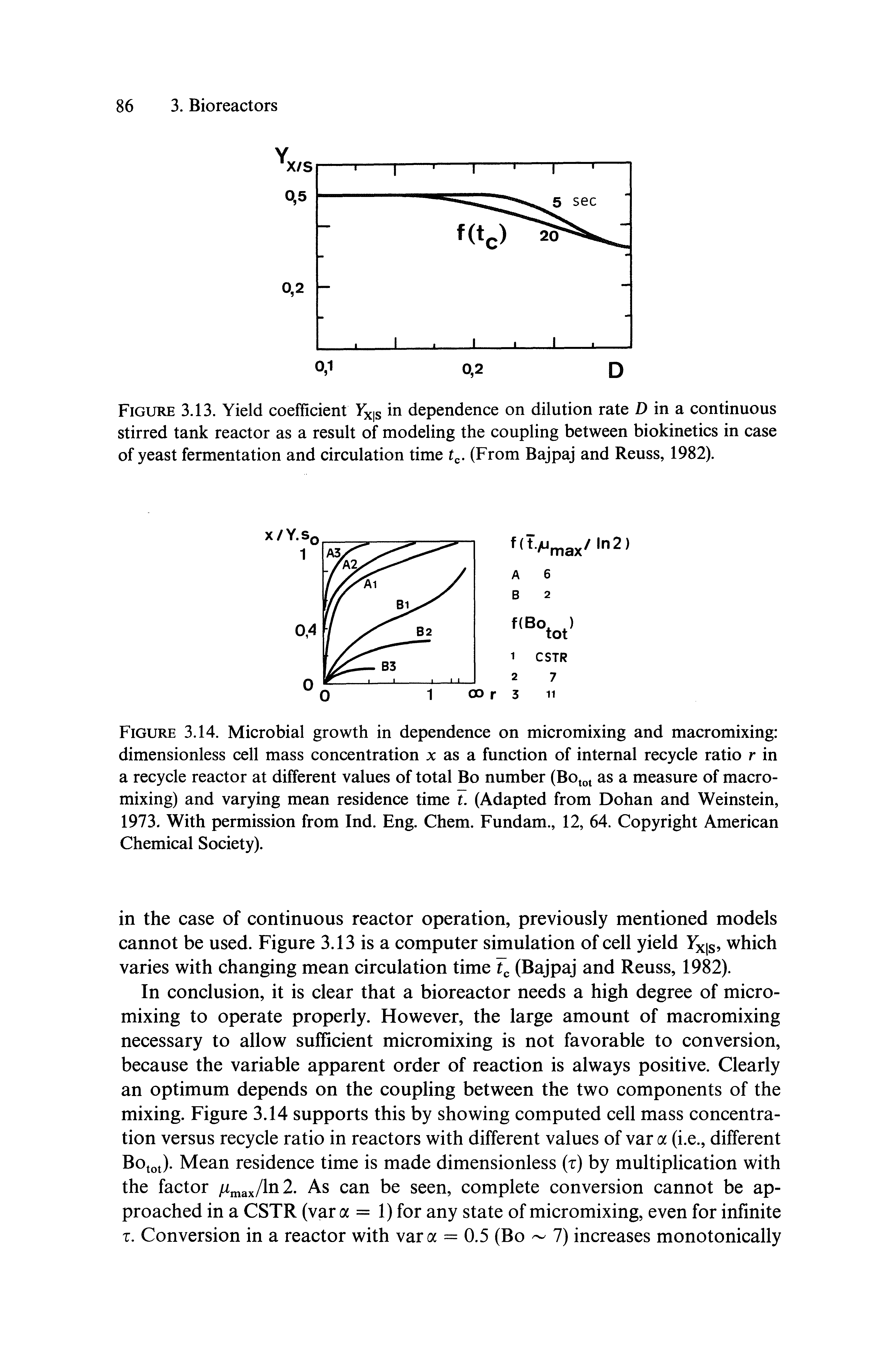 Figure 3.14. Microbial growth in dependence on micromixing and macromixing dimensionless cell mass concentration x as a function of internal recycle ratio r in a recycle reactor at different values of total Bo number (Bo ot as a measure of macromixing) and varying mean residence time t. (Adapted from Dohan and Weinstein, 1973. With permission from Ind. Eng. Chem. Fundam., 12, 64. Copyright American Chemical Society).