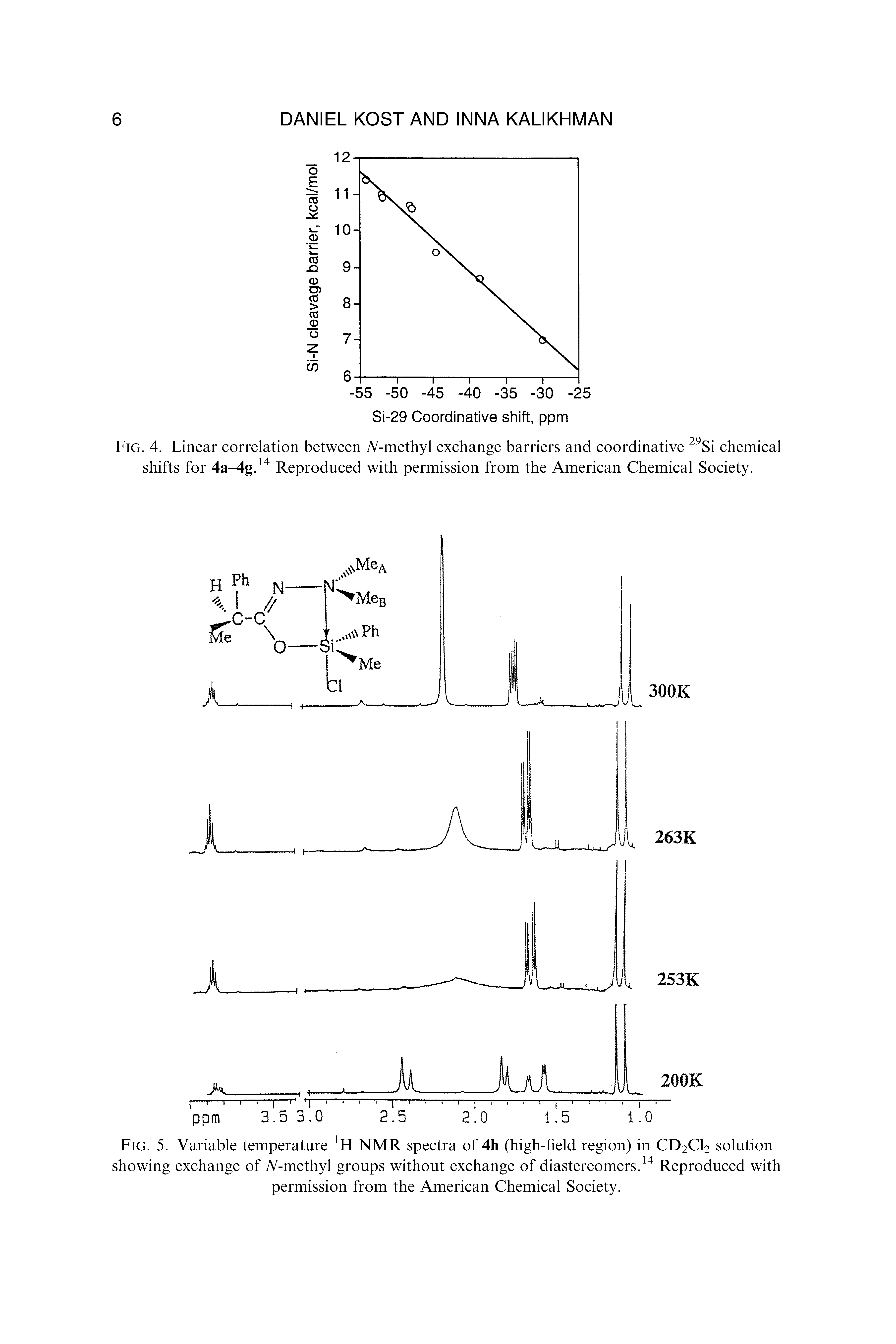Fig. 4. Linear correlation between V-methyl exchange barriers and coordinative 29Si chemical shifts for 4a-4g.14 Reproduced with permission from the American Chemical Society.